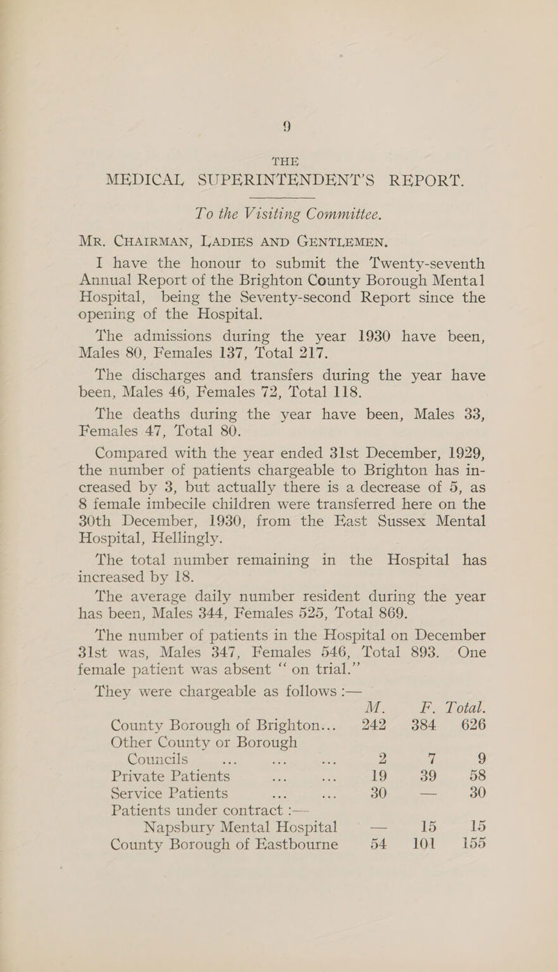 THE MEDICAL SUPERINTENDENT’S REPORT. To the Visiting Committee. Mr. CHAIRMAN, LADIES AND GENTLEMEN. I have the honour to submit the Twenty-seventh Annual Report of the Brighton County Borough Mental Hospital, being the Seventy-second Report since the opening of the Hospital. The admissions during the year 1930 have been, Males 80, Females 137, Total 217. The discharges and transfers during the year have been, Males 46, Females 72, Total 118. The deaths during the year have been, Males 33, Females 47, Total 80. Compared with the year ended 3lst December, 1929, the number of patients chargeable to Brighton has in- creased by 3, but actually there is a decrease of 5, as 8 female imbecile children were transferred here on the 30th December, 1930, from the East Sussex Mental Hospital, Hellingly. The total number remaining in the Hospital has increased by 18. The average daily number resident during the year has been, Males 344, Females 525, Total 869. The number of patients in the Hospital on December 3lst was, Males 347, Females 546, Total 893. One female patient was absent “on trial.”’ They were chargeable as follows :— M. F. Total. County Borough of Brighton... 242 384 626 Other County or pee Councils aay ee 2 7 9 Private Patients ba ao 19 39 58 Service Patients am os 30 — 30 Patients under contract :— Napsbury Mental Hospital — 15 15 County Borough of Kastbourne 54 101 155