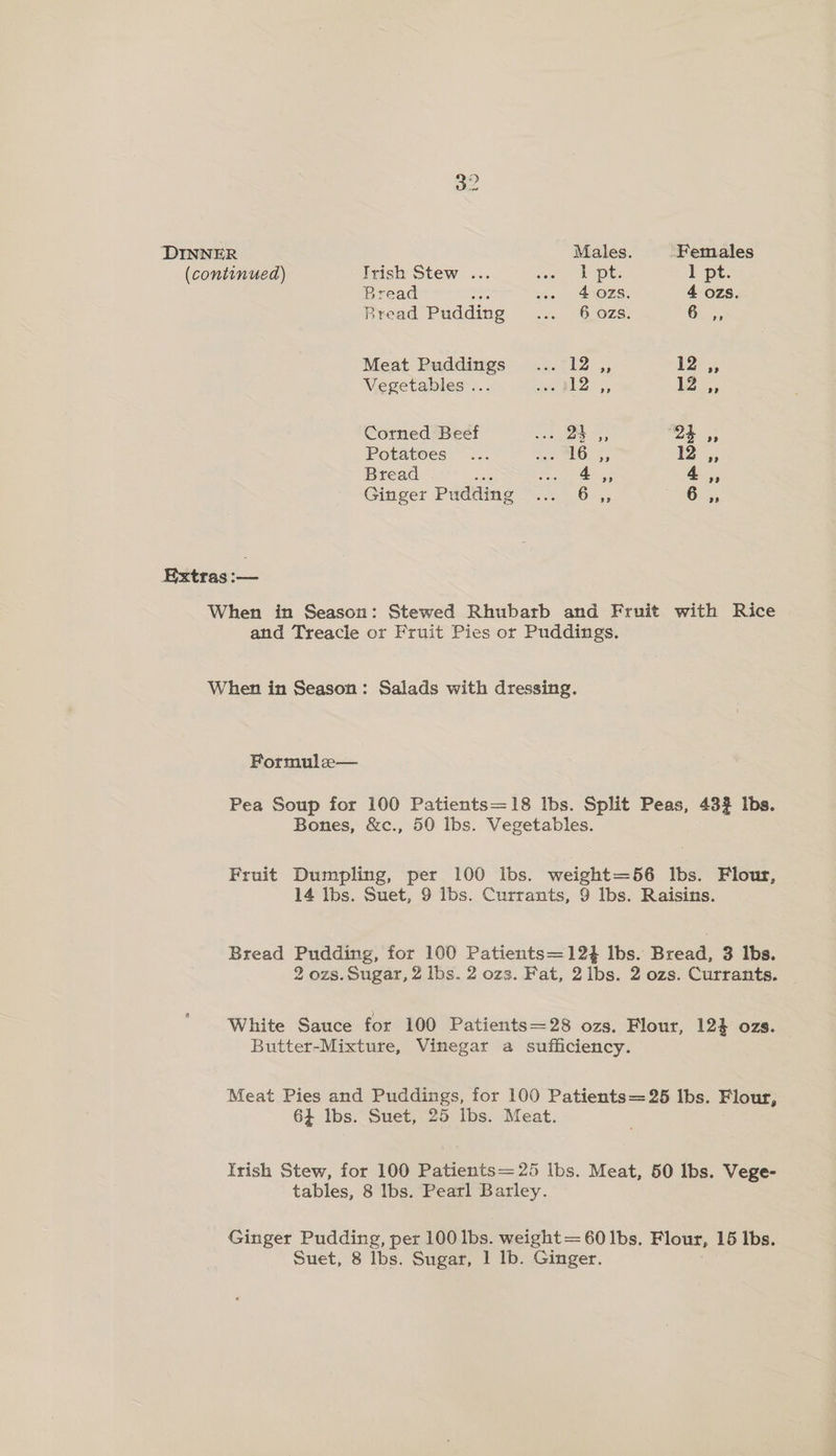 Qo ee) DINNER Males. Females (continued) Irish Stew ... eat Lh pt; 1 pt. Bread ... 4028. 4 ozs. Bread Pudding se, GOZS: 6:2; Meat Puddings... 12 ,, 12); Vegetables ... Peg 9 ee 12, Corned Beef <8, ee 55 24 ,, Potatoes... Ne LO. 5 12: Bread . eres cae iv Ginger Pudding Gv 5; a Extras :— When in Season: Stewed Rhubarb and Fruit with Rice and Treacle or Fruit Pies or Puddings. When in Season: Salads with dressing. Formulae— Pea Soup for 100 Patients=18 Ibs. Split Peas, 432 Ibs. Bones, &amp;c., 50. ibs. Vegetables. Fruit Dumpling, per 100 ibs. weight=56 Ibs. Flour, 14 lbs. Suet, 9 lbs. Currants, 9 Ibs. Raisins. Bread Pudding, for 100 Patients=12} lbs. Bread, 3 Ibs. 2 ozs. Sugar, 2 lbs. 2 ozs. Fat, 2lbs. 2 ozs. Currants. White Sauce for 100 Patients=28 ozs. Flour, 124 ozs. Butter-Mixture, Vinegar a sufficiency. Meat Pies and Puddings, for 100 Patients=25 Ibs. Flour, 64 lbs. Suet, 25 lbs. Meat. Irish Stew, for 100 Patients=25 lbs. Meat, 50 Ibs. Vege- tables, 8 Ibs. Pearl Barley. Ginger Pudding, per 100 lbs. weight = 60 Ibs. Flour, 15 lbs.