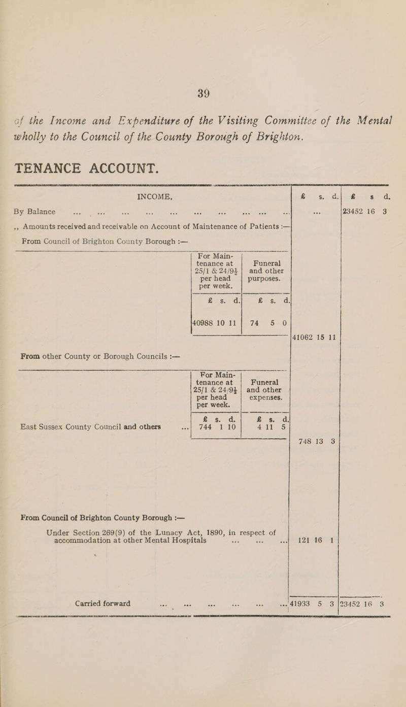 { the Income and Expenditure of the Visiting Committce of the Mental wholly to the Council of the County Borough of Brighton. TENANCE ACCOUNT. INCOME. SP 2.3. Crivek s d. By Balance 23452 16 3 ,, Amounts received and receivable on Account of Maintenance of Patients :— From Council of Brighton County Borough :— For Main- ay tenance at Funeral 25/1 &amp; 24/9} | and other per head purposes. per week. is, dd: &amp; Ss. d: 40988 10 11 74 #5 -0 41062 15 11 From other County or Borough Councils :— For Main- ae tenance at Funeral 25/1 &amp; 24/94 | and other per head expenses. per week. £8: @ £s. d, East Sussex County Council and others 744 110 411 § 748 138 34 From Council of Brighton County Borough :— Under Section 269(9) of the Lunacy Act, 1890, in eee of accommodation at other Mental Hospitals : ics cae ey tl | Carried forward vee tee one Bo aE meee So |eo402 16 3 EE EE ELS EY ET LS TERRE TS IO PA 3 ATION rt TC RETO