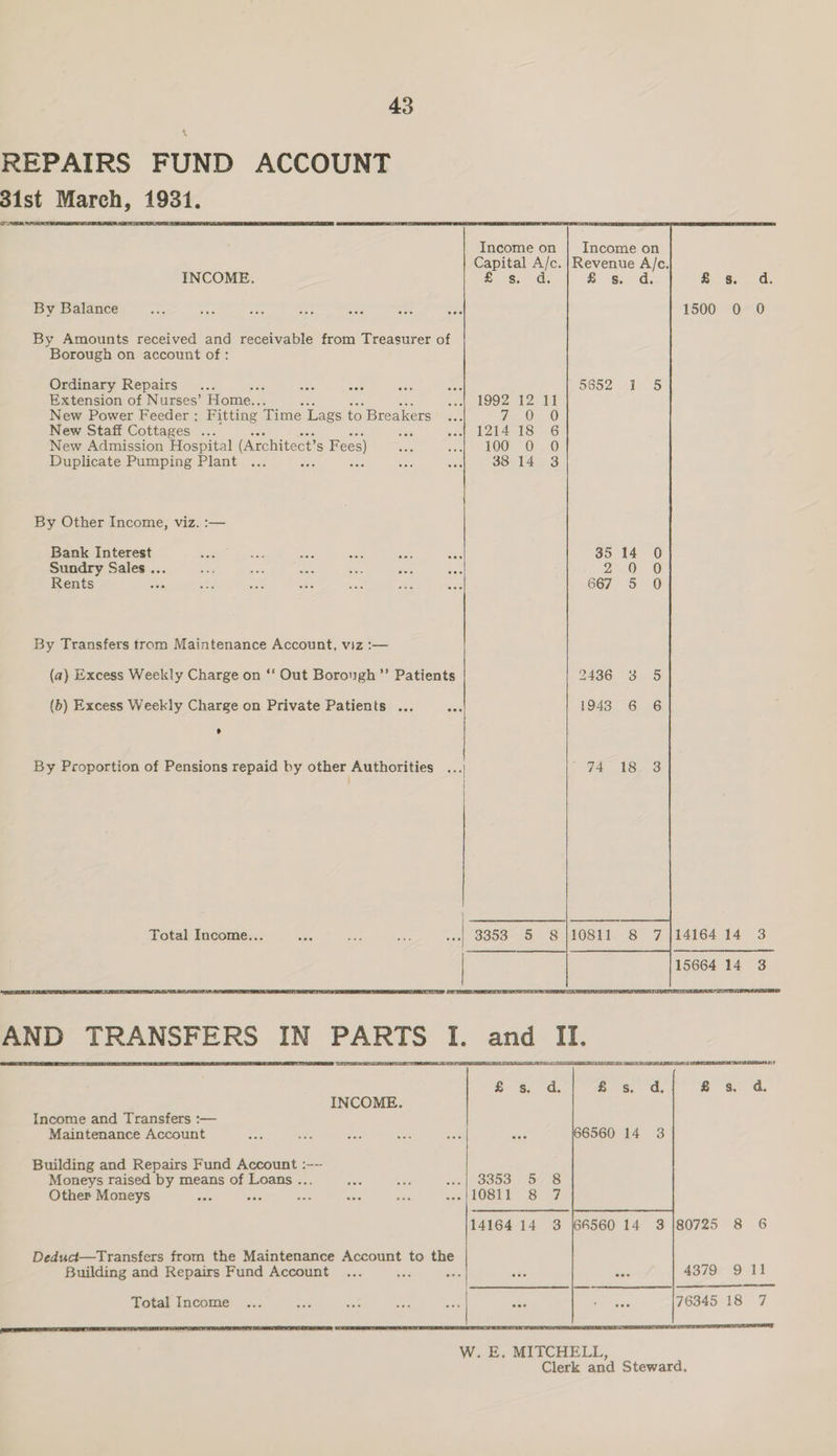 REPAIRS FUND ACCOUNT 3ist March, 1931. INCOME. By Balance Borough on account of : Ordinary Repairs... SG oor Extension of Nurses’ Home... New Power Feeder : Fitting Time Lags to Breakers New Staff Cottages ... New Admission Hospital (Architect s Fees) Duplicate Pumping Plant : ae By Other Income, viz. :— Bank Interest Sundry Sales... Rents By Transfers trom Maintenance Account, viz :— (b) Excess Weekly Charge on Private Patients ... » By Proportion of Pensions repaid by other Authorities Total Income... . . Income on | Income on Capital A/c. |Revenue A/c. Sse de Bs. di: £8, di: 1500 0 O 002 51 95 1992 12 11 dee =O LTA US8a 6 100 0 0 38 14 3 385 14 0 20 0 667 5 0O 24386 3 5 1948 6 6 | 74 18, 3 8 7114164 14 3 15664 14 3 | INCOME. Income and Transfers :— Maintenance Account Building and Repairs Fund Account :~-- Moneys raised by means of Loans .. Other Moneys Cee Building and Repairs Fund Account Total Income EC ear | £ 3s. d. PEA) tolerated unde ts} —ehlOSEL 18% 27 14164 14 8 (66560 14 3 180725 8 6 4379 9 11 ase 76345 18 7 W. E, MITCHELL,