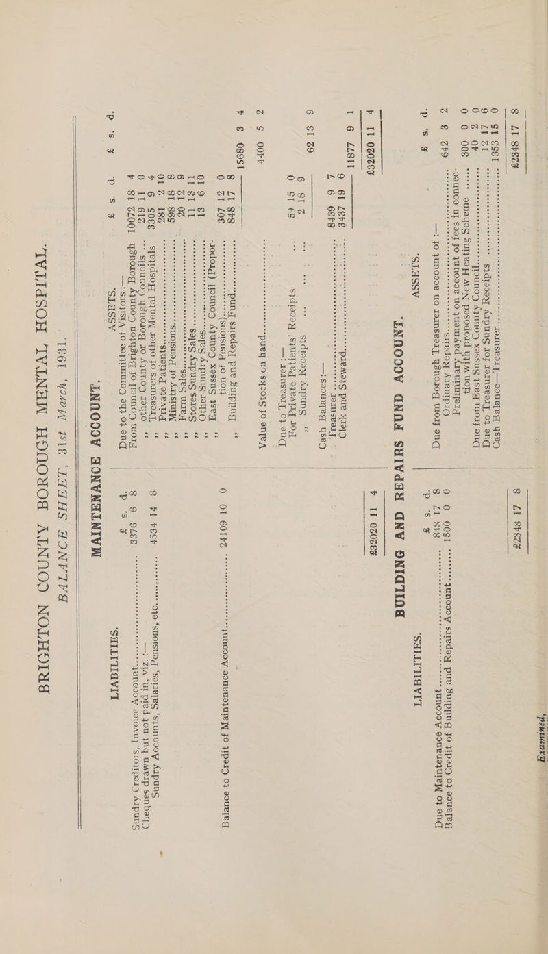 Rt O LI Zt | ere! sadisoayy Arpuns Jy fernseory oO} ond 0 00g ‘'''* emMAqoS SuNevay MoN pesodoid YyIM UOT} -99UU0D UT Seej JO JUNODOV UO yusUTAed ATeUTUNTpOIg € SPO cietaratete sictereteiaieie averse alatuislare(etatets psinieiecie eles ST BOND AreulIpio —!: Jo JUNODNe UO JOINSeOT] Ysno1og woJj ong ‘pautuenx yy 8 LI 8hecF OO 00S Se yunoooy siredsy pue suIpling JO jIpeID 0} souKyeg BQ LL SkQ ister tee eesteresteeseetenees -- yunoooy eouRUazUrepy 07 ong “Day ano “SHILITIGVIT “SLUSSV ‘i 6 CLS eee 9 GL Lepe cmos premerg pure 97219 LG GOEQ teeeeeeteeseetseeesesseereteeeeeeeees ToMSBaTy —:ss0urjeq yse9 6 §1 39 : ; 6 814 Sieh ib) cae ne sjdisoexy Arpuns “‘ 0 SI 6S if sjdis00y SpUST}ed IeATIG 1OY — 1oINseoty, OF and ZS ORF RaCnEneSt seesseesesseeesepuBY WO SHI0IS JO ONTeA e 6: 089Sh == Fs sé 8 LY Srs BOOT oT NS § sireday pue Supping 0 7A LOE scicinicisie ef sreicieicinnticcis “(Su OTSUO ci jo uol} -1odoig) jlounog AjuNO, xessns yseq ogelbisisicigcrieieicow ieee sige <eSOTeS Arpuns I9T1O * ee evecceesvecscccereoecs soles Arpuns $9101S (79 ce OW QD tl ese AB]E LE ZI 0% steeceneeceneceunereeneeceseoenressegoTBS UIC 6 8 RI 86S eae ue eine aca oe SULOIS Uo gi jo AI}STUTAL 66 “ce 66 66 ¢¢ 6 soee sTeydsoZy TeUSPY JoYIO Jo S1omMseo1y, Il 6IZ °° SjpunoDg YsnorIog 10 AyUNOoD eyo 8I ZLOO0I wysnorog AyuNO, uoyYsI1g Jo [IouNOD Woy —! SIOHISIA JO 90}}1WIWIOD ey} 0} ong “SLASSV ce A ek ea (Pag a. 3; bp It 020c8F O OU COGS srreeeroereersorTiNOQOW IULUSJUIYP[ JO JIPsig 0} vue SO Fil EG Peeesranno NS) paved | SoleyeS ‘syunoosoy AIpuns ‘Z1A “ul pred you ynq UMeIP senbey) 8 9 9Le@ “CT beteeeeereesesdNOIOW 301OAU] ‘SIOINPe1) AIPUNS ‘DSF ‘SHILITIIAVIT