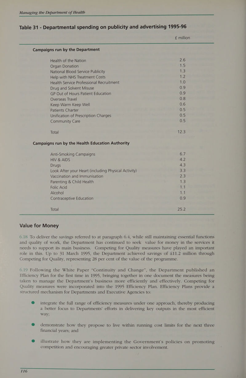 Table 31 - Departmental spending on publicity and advertising 1995-96 £ million nn eee EEE EES aE Campaigns run by the Department Health of the Nation 2.6 Organ Donation 1.5 National Blood Service Publicity 13 Help with NHS Treatment Costs 12 Health Service Professional Recruitment 1:0 Drug and Solvent Misuse 0.9 GP Out of Hours Patient Education 0.9 Overseas Travel 0.8 Keep Warm Keep Well 0.6 Patients Charter 0.5 Unification of Prescription Charges 0.5 Community Care 0.5 Total Veco Campaigns run by the Health Education Authority Anti-Smoking Campaigns 6.7 HIV &amp; AIDS 4.2 Drugs 4.3 Look After your Heart (including Physical Activity) a3 Vaccination and Immunisation “3 Parenting &amp; Child Health 1.3 Folic Acid m4 Alcohol v1) Contraceptive Education 0.9 Total 252 Value for Money 6.18 To deliver the savings referred to at paragraph 6.4, while still maintaining essential functions and quality of work, the Department has continued to seek value for money in the services it needs to support its main business. Competing for Quality measures have played an important role in this. Up to 31 March 1995, the Department achieved savings of $11.2 million through Competing for Quality, representing 28 per cent of the value of the programme. 6.19 Following the White Paper “Continuity and Change”, the Department published an Efficiency Plan for the first time in 1995, bringing together in one document the measures being taken to manage the Department’s business more efficiently and effectively. Competing for Quality measures were incorporated into the 1995 Efficiency Plan. Efficiency Plans provide a structured mechanism for Departments and Executive Agencies to: ® integrate the full range of efficiency measures under one approach, thereby producing a better focus to Departments’ efforts in delivering key outputs in the most efficient way; ® demonstrate how they propose to live within running cost limits for the next three financial years; and @ illustrate how they are implementing the Government’s policies on promoting competition and encouraging greater private sector involvement.