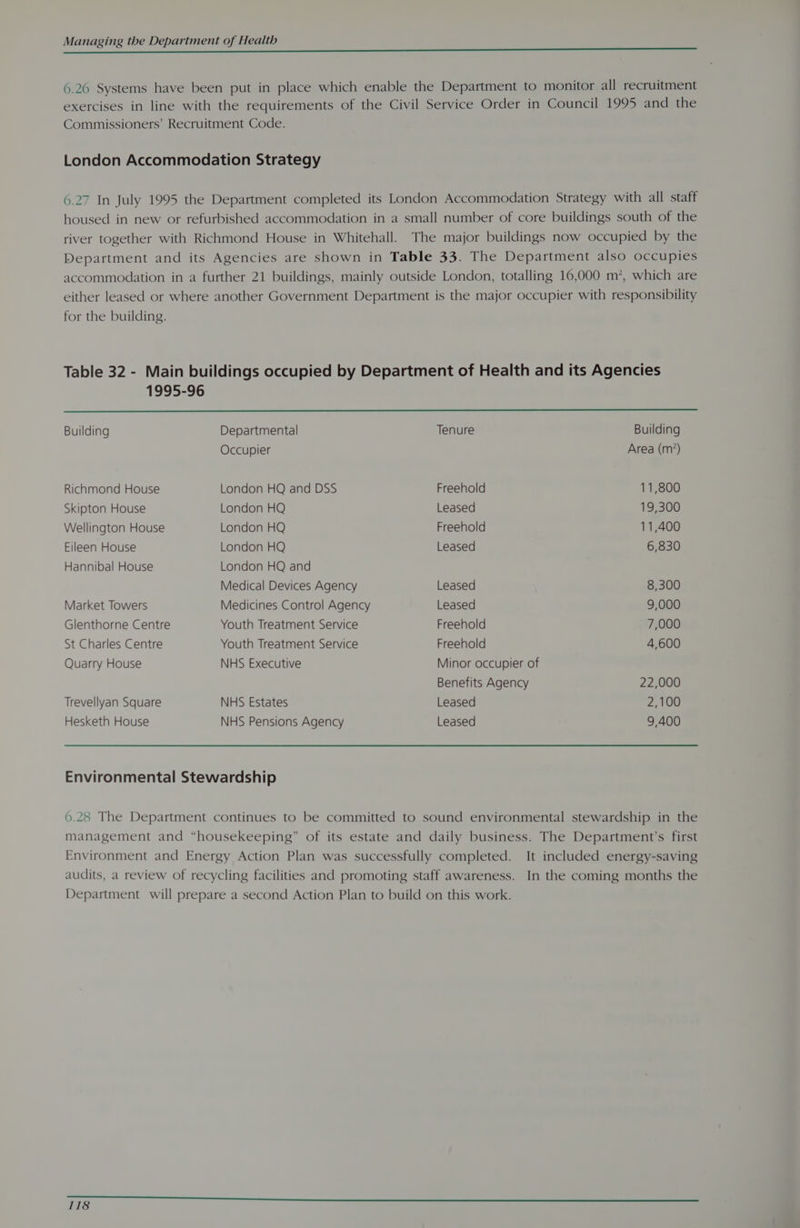 6.26 Systems have been put in place which enable the Department to monitor all recruitment exercises in line with the requirements of the Civil Service Order in Council 1995 and the Commissioners’ Recruitment Code. London Accommodation Strategy 6.27 In July 1995 the Department completed its London Accommodation Strategy with all staff housed in new or refurbished accommodation in a small number of core buildings south of the river together with Richmond House in Whitehall. The major buildings now occupied by the Department and its Agencies are shown in Table 33. The Department also occupies accommodation in a further 21 buildings, mainly outside London, totalling 16,000 m’*, which are either leased or where another Government Department is the major occupier with responsibility for the building. 1995-96 Building Departmental Tenure Building Occupier Area (m7?) Richmond House London HQ and DSS Freehold 11,800 Skipton House London HQ Leased 19,300 Wellington House London HQ Freehold 11,400 Eileen House London HQ Leased 6,830 Hannibal House London HQ and Medical Devices Agency Leased 8,300 Market Towers Medicines Control Agency Leased 9,000 Glenthorne Centre Youth Treatment Service Freehold 7,000 St Charles Centre Youth Treatment Service Freehold 4,600 Quarry House NHS Executive Minor occupier of Benefits Agency 22,000 Trevellyan Square NHS Estates Leased 2,100 Hesketh House NHS Pensions Agency Leased 9,400 Environmental Stewardship 6.28 The Department continues to be committed to sound environmental stewardship in the management and “housekeeping” of its estate and daily business. The Department’s first Environment and Energy Action Plan was successfully completed. It included energy-saving audits, a review of recycling facilities and promoting staff awareness. In the coming months the Department will prepare a second Action Plan to build on this work.