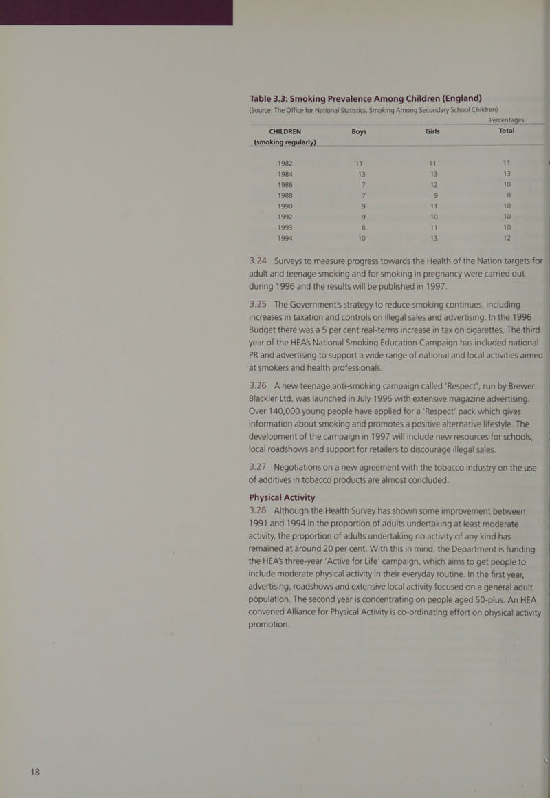 Pail Percentages CHILDREN Boys Girls Total _(smoking regularly) 1982 a 11 11 1984 13 13 13 1986 7 12 10 1988 i 2, 8 1990 9 11 10 1992 g 10 10 1993 8 11 10 1994 10 3 12 at smokers and health professionals. Physical Activity promotion. \ f