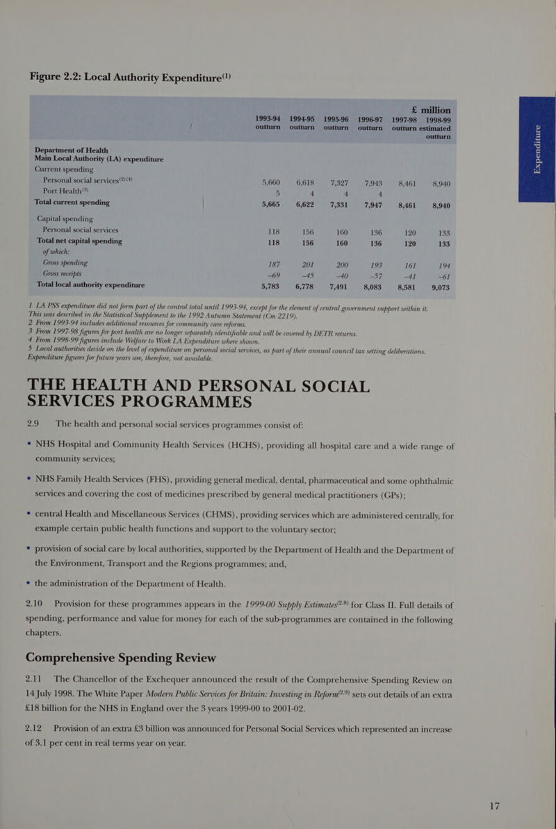 Figure 2.2: Local Authority Expenditure) £ million 1993-94 199495 1995-96 1996-97 1997-98 1998-99 i outturn outturn outturn outturn outturn estimated outturn Department of Health Main Local Authority (LA) expenditure Current spending Personal social services?) ) 5,660 6,618 7,327 7,943 8,461 8,940 Port Health 5 4 4 4 Total current spending 5,665 6,622 7,331 7,947 8,461 8,940 Capital spending Personal social services 118 156 160 136 120 L335 Total net capital spending 118 156 160 136 120 133 of which: Gross spending 187 201 200 193 161 194 Gross receipts -69 —45 —40 —57 4] -61 Total local authority expenditure 5,783 6,778 7,491 8,083 8,581 9,073 1 LA PSS expenditure did not form part of the control total until 1993-94, except for the element of central government support within it. This was described in the Statistical Supplement to the 1992 Autumn Statement (Cm 2219). 2 From 1993-94 includes additional resources for community care reforms. 3 From 1997-98 figures for port health are no longer separately identifiable and will be covered by DETR returns. 4 From 1998-99 figures include Welfare to Work LA Expenditure where shown. 5 Local authorities decide on the level of expenditure on personal social services, as part of their annual council tax setting deliberations. Expenditure figures for future years are, therefore, not available. THE HEALTH AND PERSONAL SOCIAL SERVICES PROGRAMMES 2.9 The health and personal social services programmes consist of: ¢ NHS Hospital and Community Health Services (HCHS), providing all hospital care and a wide range of community services; * NHS Family Health Services (FHS), providing general medical, dental, pharmaceutical and some ophthalmic services and covering the cost of medicines prescribed by general medical practitioners (GPs); * central Health and Miscellaneous Services (CHMS), providing services which are administered centrally, for example certain public health functions and support to the voluntary sector; * provision of social care by local authorities, supported by the Department of Health and the Department of the Environment, Transport and the Regions programmes; and, ¢ the administration of the Department of Health. 2.10 Provision for these programmes appears in the 1999-00 Supply Estimates®®) for Class II. Full details of spending, performance and value for money for each of the sub-programmes are contained in the following chapters. Comprehensive Spending Review 2.11 The Chancellor of the Exchequer announced the result of the Comprehensive Spending Review on 14 July 1998. The White Paper Modern Public Services for Britain: Investing in Reform?) sets out details of an extra £18 billion for the NHS in England over the 3 years 1999-00 to 2001-02. 2.12 Provision of an extra £3 billion was announced for Personal Social Services which represented an increase of 3.1 per cent in real terms year on year.