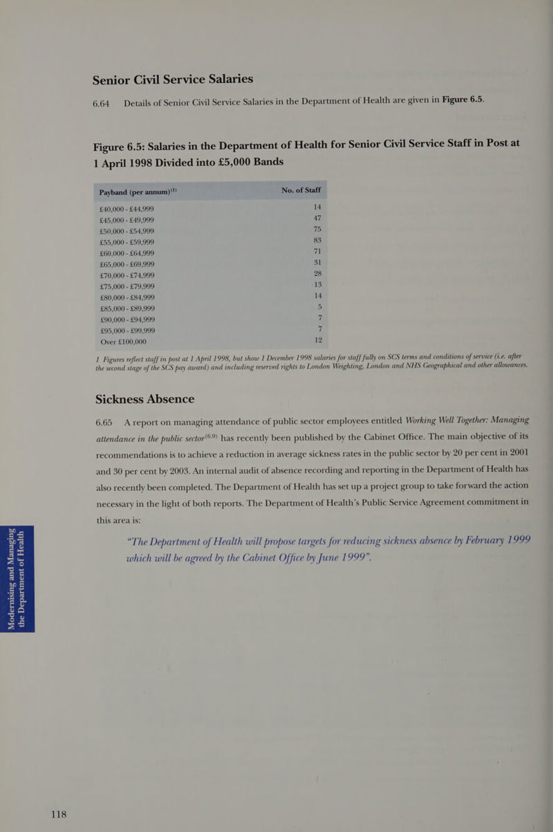 Senior Civil Service Salaries 6.64 Details of Senior Civil Service Salaries in the Department of Health are given in Figure 6.5. Figure 6.5: Salaries in the Department of Health for Senior Civil Service Staff in Post at 1 April 1998 Divided into £5,000 Bands Payband (per annum) No. of Staff £40,000 - £44,999 14 £45,000 - £49,999 47 £50,000 - £54,999 75 £55,000 - £59,999 83 £60,000 - £64,999 5p £65,000 - £69,999 31 £70,000 - £74,999 28 £75,000 - £79,999 re £80,000 - £84,999 14 £85,000 - £89,999 5 £90,000 - £94,999 £95,000 - £99,999 Over £100,000 12 1 Figures reflect staff in post at 1 April 1998, but show 1 December 1998 salaries for staff fully on SCS terms and conditions of service (i.e. after the second stage of the SCS pay award) and including reserved rights to London Weighting, London and NHS Geographical and other allowances. Sickness Absence 6.65 A report on managing attendance of public sector employees entitled Working Well Together: Managing attendance in the public sector) has recently been published by the Cabinet Office. The main objective of its recommendations is to achieve a reduction in average sickness rates in the public sector by 20 per cent in 2001 and 30 per cent by 2003. An internal audit of absence recording and reporting in the Department of Health has also recently been completed. The Department of Health has set up a project group to take forward the action necessary in the light of both reports. The Department of Health’s Public Service Agreement commitment in this area is: “The Department of Health will propose targets for reducing sickness absence by February 1 999 which will be agreed by the Cabinet Office by June 1999”. the Department of Health