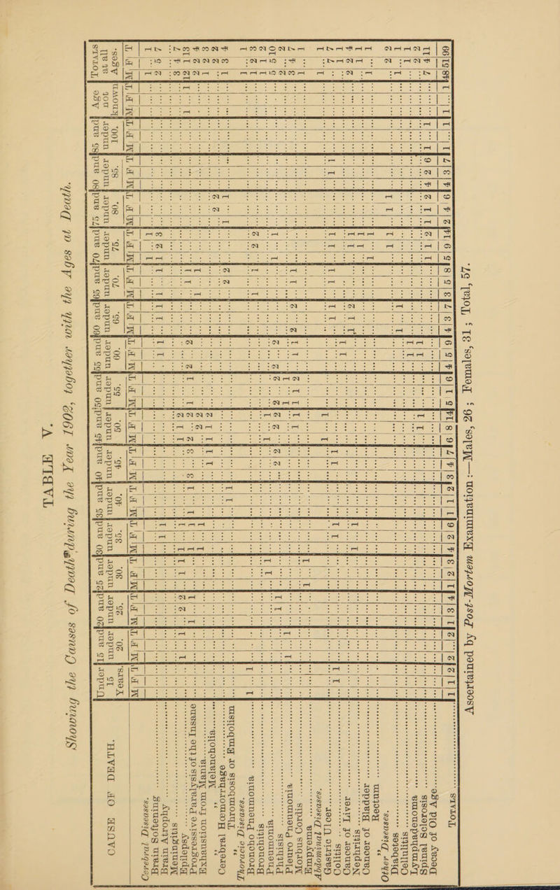 aehatase SHANNA Hl Aah IRMA MNH FHMNONKNS see ce eescecseereroecees STVLOL, . SSOSEOLOD GO IDEIO 253700009, 2\ 5 Fp PIO jo £200 seven corteeeeerenseenenees SISOIO[OS jeutdg eee eee terre eset arrestee emouepeydusy ‘saspasiq: 42YIO beeeeereereerTQOTA OTIISED) ‘saspasigy qDUImMopaF we eeenee Pee eee ene eee eee eee an meee eee emoAduiny wielale'eleleleielelelo:e uieis viclele’sipic.e/els\e/>iniethie erin ermoulnsug CScacspcosseevanedene witowneug oyouorg “SasSDasiqT 9WD4LOY T, WAST[OquIy IO SISOQULOATT, bie «ec oerPecereecee BIL[OQOUBLOL Ceenie seater pesbecs seneernece smeared Ssdopdq ‘saspasy [DLgatagQ ‘ALVad HO ASOVO
