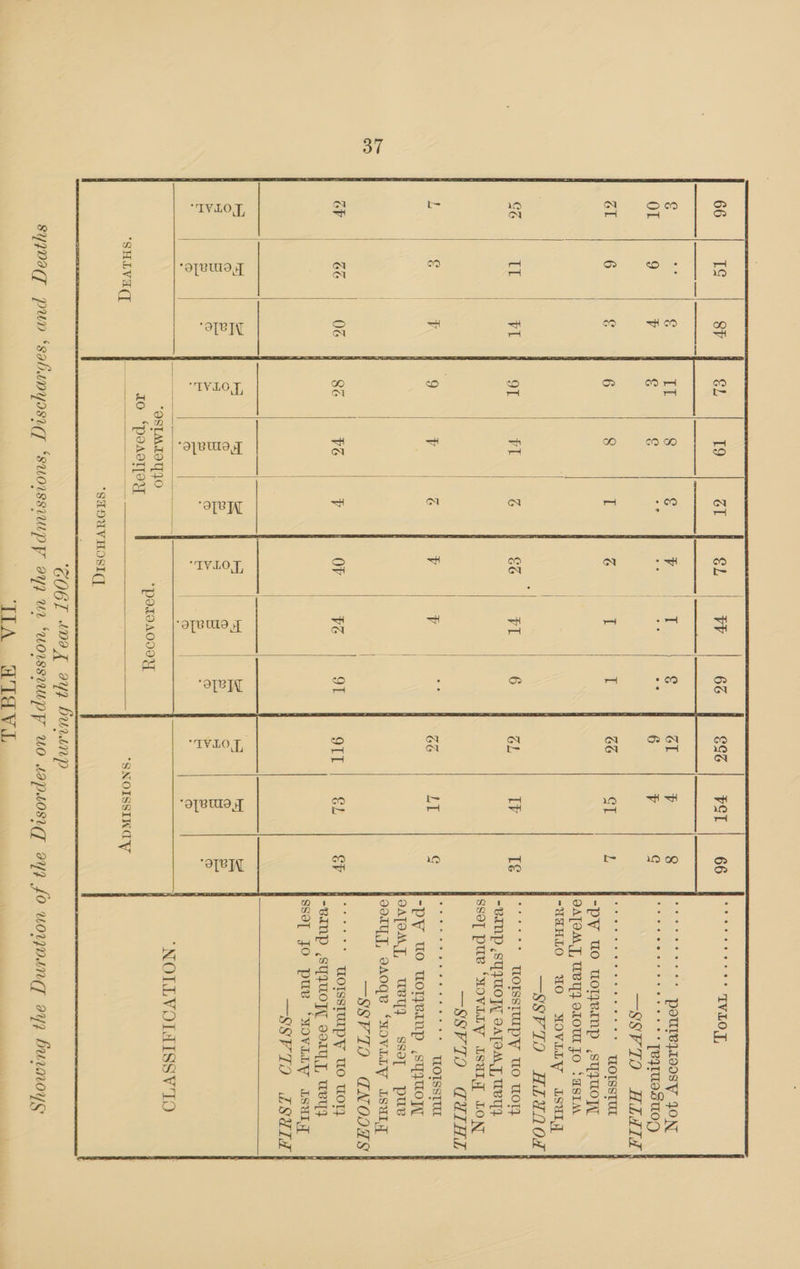 37 66 él GG t IVLOT, ‘oTVU9T ‘SHLVA(T vA “OTR 19 ral VST 8 g if g ge ¥ 8 I GT ai z Iv Vv j LT VG v GL ees a iS ® foe “poftoAO09Y h a ak E ors a “SNOISSING YW *SHDUVHOSICL GCOGL “vax ayn bursnp 1d CO OTR xeereveeve UWOTSSTUL eoreeee oe ee ae a OY, Tae a eS a