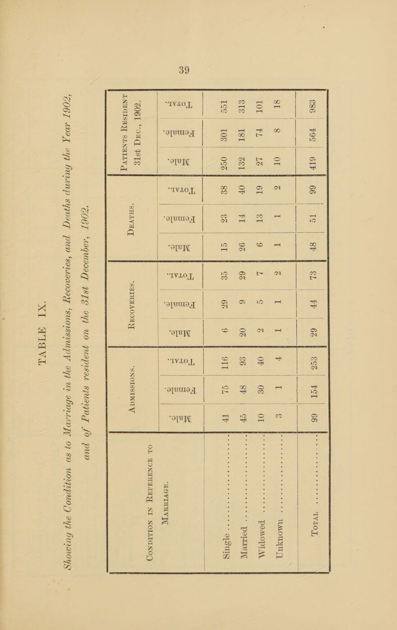 es6| 79¢ | 6IPF IVLO J, OTVULO eTRIN “ZO6T “OAC ITS ENGCISAY SINGILV ! | ss | 1¢ | o | eo | a | 62 FOI | 66 | | pre iy ioe a oe Comrie sas. Se 1s alee Glincied o Gti | | 2 og | OT OF FT K9G 1 6e «G6 0c 8h | oF | | eek ee | SL BPsGe 7) 6S nino hy ay | a | a | og | = SE ee 2 eo cee ¢ | B S 5 = a et | = 5 = H — ® o Sn hs — © 2 far) . fa) | @ “SHIVA “SHIVHAOORY, “SNOISSINGY *LOVIUAV] ped SHOES Val