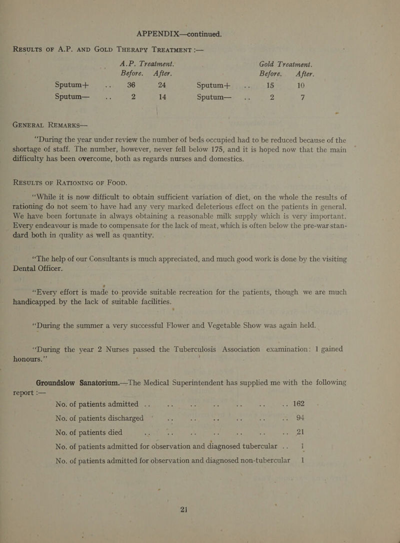RESULTS OF A.P. AND GOLD THERAPY TREATMENT :— A.P. Treatment. Gold Treatment. Before. After. Before. After. Sputum+ aC 36 24 Sputum-+ Sa 15 10 Sputum— 5) 2 14 Sputum— .. 2 7 ’ ee GENERAL REMARKS— “During the year under review the number of beds occupied had to be reduced because of the shortage of staff. The number, however, never fell below 175, and it is hoped now that the main difficulty has been overcome, both as regards nurses and domestics. RESULTS OF RATIONING OF Foop. “While it is now difficult to obtain sufficient variation of diet, on the whole the results of rationing do not seem to have had any very marked deleterious effect on the patients in general. We have been fortunate in always obtaining a reasonable milk supply which is very important. Every endeavour is made to compensate for the lack of meat, which is often below the pre-war stan- dard both in quality as well as quantity. “The help of our Consultants is much appreciated, and much good work is done by the visiting Dental Officer. “Every effort is made to provide suitable recreation for the patients, though we are much handicapped. by the lack of suitable facilities. “During the summer a very successful Flower and Vegetable Show was again held. ‘During the year 2 Nurses passed the Tuberculosis Association examination: 1 gained honours.” ‘ Groundslow Sanatorium.—The Medical Superintendent has supplied me with the following 95) 9.09 i teage No. of patients admitted .. ate ryt ne a bs .. 162 No. of patients discharged ©... lf se Se ry oy OF No. of patients died = at Mv es i i | No. of patients admitted for observation and diagnosed tubercular .. i No. of patients admitted for observation and diagnosed non-tubercular 1