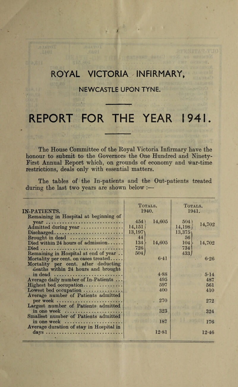 ROYAL VICTORIA - INFIRMARY, NEWCASTLE UPON TYNE. REPORT FOR THE YEAR 1941. The House Committee of the Royal Victoria Infirmary have the honour to submit to the Governors the One Hundred and Ninety- First Annual Report which, on grounds of economy and war-time restrictions, deals only with essential matters. The tables of the In-patients and the Out-patients treated during the last two years are shown below :— IN-PATIENTS. Remaining in Hospital at beginning of year. Admitted during year. Discharged. Brought in dead . Died within 24 hours of admission. Died. Remaining in Hospital at end of year .. Mortality per cent, on cases treated. Mortality per cent, after deducting deaths within 24 hours and brought in dead . Average daily number of In-Patients ... Highest bed occupation. Lowest bed occupation...... Average number of Patients admitted per week. Largest number of Patients admitted in one week . Smallest number of Patients admitted in one week . Average duration of stay in Hospital in days. Totals. 1940. Totals. 1941. 454 14,605 504) 14,151 14,198 J 13,197'] 13,375\ 44 56 134 - 14,605 104 726 7341 504, 6-41 433j 14,702 14,702 6*26 4-88 495 597 400 5*14 487 561 410 . 270 323 187 12-81 272 324 176 12-46