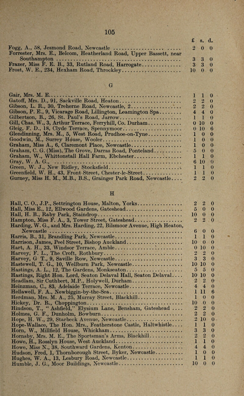 £ 8. d. Fogg, A., 58, Jesmond Road, Newcastle . 2 0 0 Forrester, Mrs. E., Belcom, Heatherland Road, Upper Bassett, near Southampton. 3 3 0 Frazer, Miss F. E. B., 33, Rutland Road, Harrogate. 3 3 0 Frost, W. E., 234, Hexham Road, Throckley... 10 0 0 G Gair, Mrs. M. E. 1 1 0 Gatoff, Mrs. D., 91, Sackville Road, Heaton. 2 2 0 Gibson, L. R., 30, Treherne Road, Newcastle, 2.\ .. 2 2 0 Gibson, P. E., 9, Vicarage Road, Lillington, Leamington Spa. 4 4 0 Gilbertson, B., 26, St. Paul’s Road, Jarrow. 1 1 0 Gill, Chas. W., 3, Arthur Terrace, Ferryhill, Co. Durham. 0 10 0 Gleig, F. D., 18, Clyde Terrace, Spennymoor. 0 10 6 Glendinning, Mrs. M., 5, West Road, Prudhoe-on-Tyne. 1 0 0 Goodwin, M., Surrey House, Wooler. 1 0 0 Graham, Miss A., 6, Claremont Place, Newcastle. 1 0 0 Graham, C. G. (Miss), The Grove, Darras Road, Ponteland..... 5 0 0 Graham, W., Whittonstall Hall Farm, Ebchester. 1 1 0 Gray, W. A. G., .. 6 10 0 Green, W. J., New Ridley, Stocksfield.>. 1 1 0 Greenfield, W. H., 43, Front Street, Chester-le-Street. 1 1 0 Gurney, Miss H. M., M.B., B.S., Grainger Park Road, Newcastle.... 220 i H Hall, C. O., J.P., Settrington House, Malton, Yorks. 2 2 0 Hall, Miss E., 12, Ellwood Gardens, Gateshead. 5 0 0 Hall, H. B., Raby Park, Staindrop. 10 0 0 Hampton, Miss F. A., 3, Tower Street, Gateshead. 2 2 0 Harding, W. G., and Mrs. Harding, 22, Bilsmoor Avenue, High Heaton, Newcastle. 6 0 0 Harris, B., 31, Brandling Park, Newcastle. 1 1 0 Harrison, James, Peel Street, Bishop Auckland. 10 0 0 Hart, A. H., 33, Windsor Terrace, Amble.). 0 10 0 Harvey, F. L., The Croft, Rothbury. 2 2 0 Harvey, G T., 9, Saville Row, Newcastle. 3 3 0 Hastewell, T. G^, 10, Wellburn Park, Newcastle. 10 10 0 Hastings, A. L., 12, The Gardens, Monkseaton. 5 5 0 Hastings, Right Hon. Lord, Seaton Delaval Hall, Seaton Delaval.... 10 10 0 Headlam, Sir Cuthbert, M.P., Holywell, Durham. 2 2 0 Heinzman, C., 83, Adelaide Terrace, Newcastle. 4 4 0 Hellawell, F. A., Newbiggin-by-the-Sea. 1 11 6 Herdman, Mrs. M. A., 25, Murray Street, Blackhill. 1 0 0 Hickey, Dr. R., Choppington. 10 0 0 Hindson, T., “ Ashfield,” Elysium Lane, Bensham, Gateshead .... 2 2 0 Holmes, G. F., Dunholm, Bowburn.:. 2 2 0 Hope, H. W., 29, Starbeck Avenue, Newcastle. 2 10 0 Hope-Wallace, The Hon. Mrs., Featherstone Castle, Haltwhistle.... 110 Horn, WT., Millfield House, Whickham. 3 3 0 Hornsby, Mrs. M. E., The Sportsman’s Arms, Blackhill. 2 2 0 Howe, H., Rosslyn House, West Auckland. 1 1 0 Howe, Miss N., 38, Southward Gardens, Kenton... 4 4 0 Hudson, Fred, 1, Thornborough Street, Byker, Newcastle. 1 0 0 Hughes, W. A., 13, Lesbury Road, Newcastle. 1 1 0 Humble, J. G., Moor Buildings, Newcastle. 10 0 0