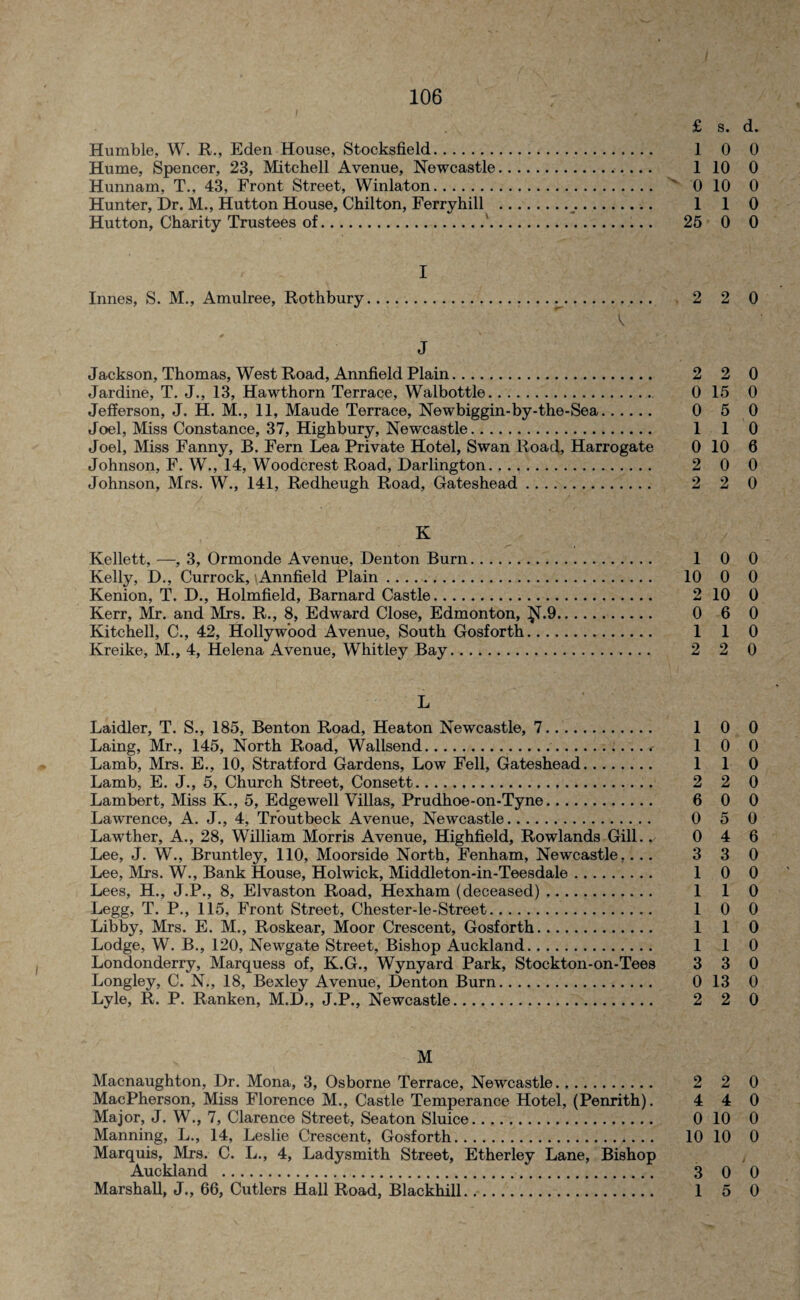 I 106 £ s. d. Humble, W. R., Eden House, Stocksfield. 1 0 0 Hume, Spencer, 23, Mitchell Avenue, Newcastle. 1 10 0 Hunnarn, T., 43, Front Street, Winlaton. 0 10 0 Hunter, Dr. M., Hutton House, Chilton, Ferryhill . 1 1 0 Hutton, Charity Trustees of.’. 25 0 0 I Innes, S. M., Amulree, Rothbury. 2 2 0 V J Jackson, Thomas, West Road, Annfield Plain. 2 2 0 Jardine, T. J., 13, Hawthorn Terrace, Walbottle. 0 15 0 Jefferson, J. H. M., 11, Maude Terrace, Newbiggin-by-the-Sea. 0 5 0 Joel, Miss Constance, 37, Highbury, Newcastle. 110 Joel, Miss Fanny, B. Fern Lea Private Hotel, Swan Road, Harrogate 0 10 6 Johnson, F. W., 14, Woodcrest Road, Darlington. 2 0 0 Johnson, Mrs. W., 141, Redheugh Road, Gateshead. 2 2 0 K Kellett, —, 3, Ormonde Avenue, Denton Burn. 1 0 0 Kelly, D., Currock, \Annfield Plain. 10 0 0 Kenion, T. D., Holmfield, Barnard Castle. 2 10 0 Kerr, Mr. and Mrs. R., 8, Edward Close, Edmonton, £L9. 0 6 0 Kitchell, C., 42, Hollywood Avenue, South Gosforth. 1 1 0 Kreike, M., 4, Helena Avenue, Whitley Bay. 2 2 0 L Laidler, T. S., 185, Benton Road, Heaton Newcastle, 7. 1 0 0 Laing, Mr., 145, North Road, Wallsend..* 10 0 Lamb, Mrs. E., 10, Stratford Gardens, Low Fell, Gateshead. 1 1 0 Lamb, E. J., 5, Church Street, Consett. 2 2 0 Lambert, Miss K., 5, Edgewell Villas, Prudhoe-on-Tyne. 6 0 0 Lawrence, A. J., 4, Troutbeck Avenue, Newcastle. 0 5 0 Lawther, A., 28, William Morris Avenue, Highfield, Rowlands Gill. < 0 4 6 Lee, J. W., Bruntley, 110, Moorside North, Fenham, Newcastle,... 330 Lee, Mrs. W., Bank House, Holwick, Middleton-in-Teesdale. 1 0 0 Lees, H., J.P., 8, Elvaston Road, Hexham (deceased). 1 1 0 Legg, T. P., 115, Front Street, Chester-le-Street. 1 0 0 Libby, Mrs. E. M., Roskear, Moor Crescent, Gosforth. 1 1 0 Lodge, W. B., 120, Newgate Street, Bishop Auckland. 1 1 0 Londonderry, Marquess of, K.G., Wynyard Park, Stockton-on-Tees 3 3 0 Longley, C. N., 18, Bexley Avenue, Denton Burn. 0 13 0 Lyle, R. P. Ranken, M.D., J.P., Newcastle. 2 2 0 M Macnaughton, Dr. Mona, 3, Osborne Terrace, Newcastle. 2 2 0 MacPherson, Miss Florence M., Castle Temperance Hotel, (Penrith). 4 4 0 Major, J. W., 7, Clarence Street, Seaton Sluice. 0 10 0 Manning, L., 14, Leslie Crescent, Gosforth. 10 10 0 Marquis, Mrs. C. L., 4, Ladysmith Street, Etherley Lane, Bishop Auckland . 3 0 0