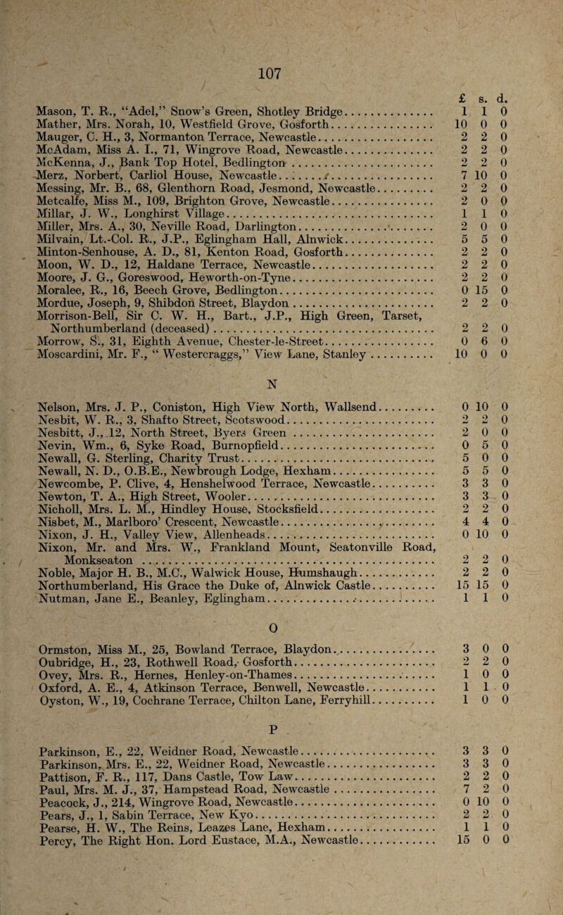 £ s. d. Mason, T. R., “Adel,” Snow’s Green, Shotley Bridge. 1 1 0 Mather, Mrs. Norah, 10, Westfield Grove, Gosforth. 10 0 0 Mauger, C. H., 3, Normanton Terrace, Newcastle. 2 2 0 McAdam, Miss A. I., 71, Wingrove Road, Newcastle. 2 2 0 McKenna, J., ,Bank Top Hotel, Bedlington. 2 2 0 Merz, Norbert, Carliol House, Newcastle......./. 7 10 0 Messing, Mr. B., 68, Glenthorn Road, Jesmond, Newcastle. 2 2 0 Metcalfe, Miss M., 109, Brighton Grove, Newcastle. 2 0 0 Millar, J. W., Longhirst Village. 1 1 0 Miller, Mrs. A., 30, Neville Road, Darlington. 2 0 0 Milvain, Lt.-Col. R., J.P., Eglingham Hall, Alnwick. 5 5 0 Minton-Senhouse, A. D., 81, Kenton Road, Gosforth. 2 2 0 Moon, W. D., 12, Haldane Terrace, Newcastle. 2 2 0 Moore, J. G., Goreswood, Heworth-on-Tyne. 2 2 0 Moralee, R., 16, Beech Grove, Bedlington. 0 15 0 Mordue, Joseph, 9, Shibdon Street, Blaydon. 2 2 0 Morrison-Bell, Sir C. W. H., Bart., J.P., High Green, Tarset, Northumberland (deceased). 2 2 0 Morrow, S., 31, Eighth Avenue, Chester-le-Street. 0 6 0 Moscardini, Mr. F., “ Westercraggs,” View Lane, Stanley. 10 0 0 N Nelson, Mrs. J. P., Coniston, High View North, Wallsend. 010 0 Nesbit, W. R., 3, Shafto Street, Scotswood. 2 2 0 Nesbitt, J.,12, North Street, Byers Green. 2 0 0 Nevin, Wm., 6, Syke Road, Burnopfield. 0 5 0 Newall, G. Sterling, Charity Trust. 5 0 0 Newall, N. D., O.B.E., Newbrough Lodge, Hexham. 5 5 0 Newcombe, P. Clive, 4, Henshelwood Terrace, Newcastle. 3 3 0 Newton, T. A., High Street, Wooler. 3 3 0 Nicholl, Mrs. L. M., Hindley House, Stocksfieid. 2 2 0 Nisbet, M., Marlboro’ Crescent, Newcastle. 4 4 0 Nixon, J. H., Valley View, Allenheads. 0 10 0 Nixon, Mr. and Mrs. W., Frankland Mount, Seatonville Road, Monkseaton . 2 2 0 Noble, Major H. B., M.C., Walwick House, Humshaugh. 2 2 0 Northumberland, His Grace the Duke of, Alnwick Castle. 15 15 0 Nutman, Jane E., Beanley, Eglingham... 110 O Ormston, Miss M., 25, Bowland Terrace, Blaydon. 3 0 0 Oubridge, H., 23, Rothwell Road,-Gosforth. 2 2 0 Ovey, Mrs. R., Hernes, Henley-on-Thames.. 10 0 Oxford, A. E., 4, Atkinson Terrace, Benwell, Newcastle. 1 1 0 Oyston, W., 19, Cochrane Terrace, Chilton Lane, Ferry hill. 1 0 0 P Parkinson, E., 22, Weidner Road, Newcastle. 3 3 0 Parkinson, Mrs. E., 22, Weidner Road, Newcastle. 3 3 0 Pattison, F. R., 117, Dans Castle, Tow Law. 2 2 0 Paul, Mrs. M. J., 37, Hampstead Road, Newcastle. 7 2 0 Peacock, J., 214, Wingrove Road, Newcastle. 0 10 0 Pears, J., 1, Sabin Terrace, New Kyo. 2 2 0 Pearse, H. W., The Reins, Leazes Lane, Hexham. 1 1 0 Percy, The Right Hon. Lord Eustace, M.A., Newcastle. 15 0 0