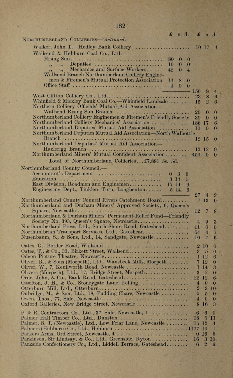 £ s. d. £ s. d. Northumberland Collieries—continued. Walker, John T.—Hedley Bank Colliery . 10 17 4 Wallsend & Hebburn Coal Co., Ltd.-^- Bising Sun. 80 0 0 „ „ Deputies . 10 0 0 ,, ,, Mechanics and Surface Workers. 42 0 4 Wallsend Branch Northumberland Colliery Engine- men & Firemen’s Mutual Protection Association 14 8 0 Office Staff. 4 0 0 - 150 8 4 , West Clifton Colliery Co., Ltd. 23 8 6 Whinfielcl & Mickley Bank Coal Co.—Whinfield Landsale. 15 2 6 Northern Colliery Officials’ Mutual Aid Association— Wallsend Rising Sun Branch . 20 0 0 Northumberland Colliery Enginemen & Firemen’s Friendly Society 30 0 0 Northumberland Colliery Mechanics’ Association. 186 17 6 Northumberland Deputies’ Mutual Aid Association. 10 0 0 Northumberland Deputies Mutual Aid Association—North Walbottle Branch . 12 15 0 Northumberland Deputies’ Mutual Aid Association— Hazlerigg Branch.. 12 12 9 Northumberland Miners’ Mutual Confident Association. 450 0 0 Total of Northumberland Collieries .. .£7,881 5s. 5d. Northumberland County Council,— Accountant’s Department. 0 3 6 Education. 3 14 5 East Division, Roadmen and Enginemen. 17 11 9 Engineering Dept., Tinklers Turn, Longbenton. 5 14 6 - 27 4 2 Northumberland County Council Rivers Catchment Board. 7 13 0 Northumberland and Durham Miners’ Approved Society, 6, Queen’s Square, Newcastle. 12 7 8 Northumberland & Durham Miners’ Permanent Relief Fund—Friendly Society No. 393, Queen’s Square, Newcastle. 4 9 3 Northumberland Press, Ltd., South Shore Road, Gateshead. 11 0 0 Northumbrian Transport Services, Ltd., Gateshead. 54 0 7 Nusenbaum, S., & Sons, Ltd., 14, Sandgate, Newcastle. 10 7 6 Oates, G., Border Road, Wallsend. 2 10 0 Oates, T., & Co., 33, Birkett Street, Wallsend. 3 5 0 Odeon Picture Theatre, Newcastle. 1 12 6 Oliver, R., & Sons (Morpeth), Ltd., Wansbeck Mills, Morpeth. 7 12 0 Oliver, W., 7, Kenilworth Road, Newcastle. 1 14 3 Olivers (Morpeth), Ltd., 17, Bridge Street, Morpeth. 3 2 0 Orde, John, & Co., Bank Road, Gateshead. 22 12 6 Osselton, J. H., & Co., Stoneygate Lane, Felling. 4 0 0 Otterburn Mill, Ltd., Otterburn.... 2 3 10 Oubridge, M., & Son, Ltd., 18, Pudding Chare, Newcastle. 5 5 0 Owen, Thos., 77, Side, Newcastle.-. 4 0 0 Oxford Galleries, New Bridge Street, Newcastle. 8 16 3 • P. & R. Contractors, Co., Ltd., 37, Side, Newcastle, 1 .. .. 6 6 0 Palmer Hall Timber Co., Ltd., Dunston. 18 5 11 Palmer, S. J. (Newcastle), Ltd., Low Friar Lane, Newcastle. 15 12 4 Palmers (Hebburn) Co., Ltd., Hebburn.1177 14 1 Parkers Arms, Ord Street, Newcastle, 4. 0 16 6 Parkinson, Sir Lindsay, & Co., Ltd., Greenside, Ryton. 16 3 10 Parkside Confectionery Co., Ltd., Liddell Terrace, Gateshead. 6 2 6