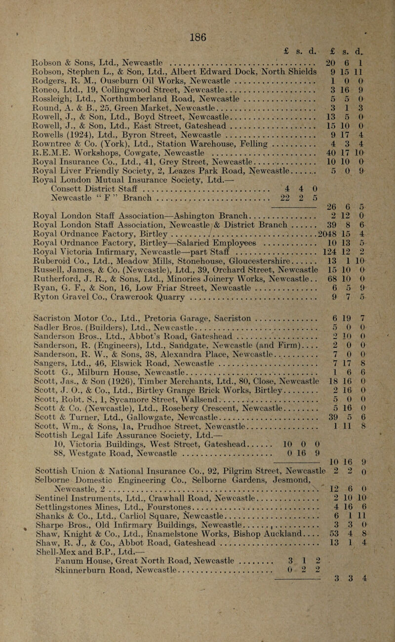 £ s. d. £ s. Robson & Sons, Ltd., Newcastle . 20 6 1 Robson, Stephen L., & Son, Ltd., Albert Edward Dock, North Shields 9 15 11 Rodgers, R. M., Ouseburn Oil Works, Newcastle. 1 0 0 Roneo, Ltd., 19, Collingwood Street, Newcastle. 3 16 9 Rossleigh, Ltd., Northumberland Road, Newcastle. 5 5 0 Round, A. & B., 25, Green Market, Newcastle. 3 1 3 Rowell, J., & Son, Ltd., Boyd Street, Newcastle. 13 5 0 Rowell, J., & Son, Ltd., East Street, Gateshead. 15 10 0 Rowells (1924), Ltd., Byron Street, Newcastle. 9 17 4 Rowntree & Co. (York), Ltd., Station Warehouse, Felling. 4 3 4 R.E.M.E. Workshops, Cowgate, Newcastle . 40 17 10 Royal Insurance Co., Ltd., 41, Grey Street, Newcastle. 10 10 0 Royal Liver Friendly Society, 2, Leazes Park Road, Newcastle. 5 0 9 Royal London Mutual Insurance Society, Ltd.— Consett District Staff . 4 4 0 Newcastle “ E ” Branch. 22 2 5 Royal London Staff Association—Ashington Branch. Royal London Staff Association, Newcastle & District Branch. Royal Ordnance Factory, Birtley... Royal Ordnance Factory, Birtley—Salaried Employees . Royal Victoria Infirmary, Newcastle—part Staff . Ruberoid Co., Ltd., Meadow Mills, Stonehouse, Gloucestershire. Russell, James, & Co. (Newcastle), Ltd., 39, Orchard Street, Newcastle Rutherford, J. R., & Sons, Ltd., Minories Joinery Works, Newcastle.. Ryan, G. F., & Son, 16, Low Friar Street, Newcastle. Ryton Gravel Co., Crawcrook Quarry. 26 6 5 2 12 0 39 8 6 2048 15 4 10 13 5 124 12 2 13 1 10 15 10 0 68 10 0 6 5 9 9 7 5 % Sacriston Motor Co., Ltd., Pretoria Garage, Sacriston. Sadler Bros. (Builders), Ltd., Newcastle. Sanderson Bros., Ltd., Abbot’s Road, Gateshead. Sanderson, R. (Engineers), Ltd., Sandgate, Newcastle (and Firm).. .. Sanderson, R. W., & Sons, 38, Alexandra Place, Newcastle. Sangers, Ltd., 46, Elswick Road, Newcastle. Scott G., Milburn House, Newcastle.... Scott, Jas., & Son (1926), Timber Merchants, Ltd., 80, Close, Newcastle Scott, J. O., & Co., Ltd., Birtley Grange Brick Works, Birtley. Scott, Robt. S., 1, Sycamore Street, Wallsend.. Scott & Co. (Newcastle), Ltd., Rosebery Crescent, Newcastle. Scott & Turner, Ltd., Gallowgate, Newcastle. Scott, Win., & Sons, la, Prudhoe Street, Newcastle. Scottish Legal Life Assurance Society, Ltd.— 10, Victoria Buildings, West Street, Gateshead. 10 0 0 88, Westgate Road, Newcastle . 0 16 9 Scottish Union & National Insurance Co., 92, Pilgrim Street, Newcastle Selborne Domestic Engineering Co., Selborne Gardens, Jesmond, Newcastle, 2. Sentinel Instruments, Ltd., Crawhall Road, Newcastle. Settlingstones Mines, Ltd., Fourstones. Shanks & Co., Ltd., Carliol Square, Newcastle. Sharpe Bros., Old Infirmary Buildings, Newcastle.,. Shaw, Knight & Co., Ltd., Enamelstone Works, Bishop Auckland.... Shaw, R. J., & Co., Abbot Road, Gateshead. Sliell-Mex and B.P., Ltd.— Fanum House, Great North Road, Newcastle. 3 1 2 Skinnerburn Road, Newcastle. 0 2 2 6 19 5 0 2 10 2 0 7 0 7 17 1 6 18 16 2 16 5 0 5 16 39 5 1 11 10 16 2 2 12 6 2 10 4 16 6 1 3 3 53 4 13 1 0 0 0 0 8 6 0 0 0 0 6 8 9 0 0 10 6 11 0 8 4 3 3 4