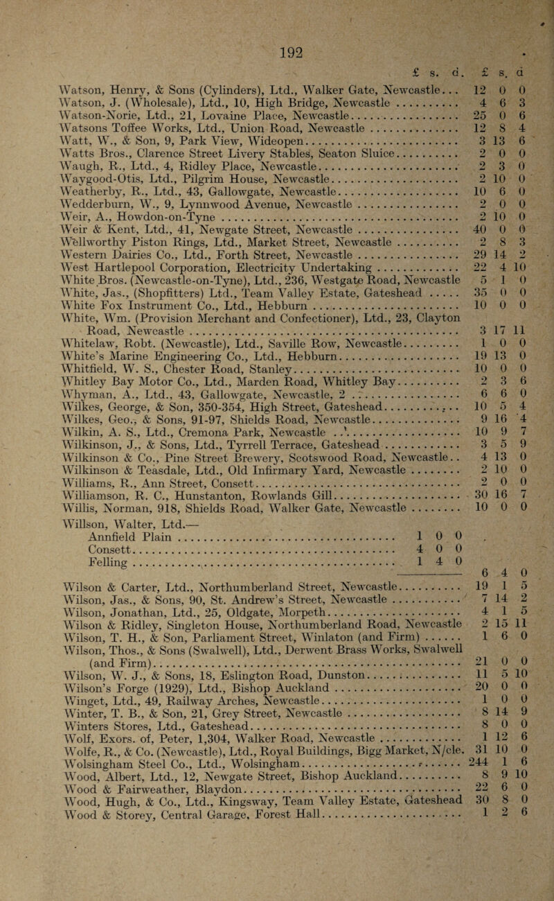 £ s. d. Watson, Henry, & Sons (Cylinders), Ltd., Walker Gate, Newcastle... 12 Watson, J. (Wholesale), Ltd., 10, High Bridge, Newcastle. 4 Watson-Norie, Ltd., 21, Lovaine Place, Newcastle.. 25 Watsons Toffee Works, Ltd., Union Road, Newcastle. 12 Watt, W., & Son, 9, Park View, Wideopen. 3 Watts Bros., Clarence Street Livery Stables, Seaton Sluice. 2 Waugh, R., Ltd., 4, Ridley Place, Newcastle. 2 Waygood-Otis, Ltd., Pilgrim House, Newcastle. 2 Weatherby, R., Ltd., 43, Gallowgate, Newcastle. 10 Wedderburn, W., 9, Lynnwood Avenue, Newcastle. 2 Weir, A., Howdon-on-Tyne. 2 Weir & Kent, Ltd., 41, Newgate Street, Newcastle. 40 Wellworthy Piston Rings, Ltd., Market Street, Newcastle. 2 Western Dairies Co., Ltd., Forth Street, Newcastle. 29 West Hartlepool Corporation, Electricity Undertaking. 22 White Bros. (Newcastle-on-Tyne), Ltd., 236, Westgate Road, Newcastle 5 White, Jas., (Shopfitters) Ltd., Team Valley Estate, Gateshead. 35 White Fox Instrument Co., Ltd., Hebburn. 10 White, Wm. (Provision Merchant and Confectioner), Ltd., 23, Clayton Road, Newcastle. 3 Whitelaw, Robt. (Newcastle), Ltd., Saville Row, Newcastle. 1 White’s Marine Engineering Co., Ltd., Hebburn. 19 Whitfield, W. S., Chester Road, Stanley. 10 Whitley Bay Motor Co., Ltd., Marden Road, Whitley Bay. 2 Whyman, A., Ltd., 43, Gallowgate, Newcastle, 2 . . 6 Wilkes, George, & Son, 350-354, High Street, Gateshead... 10 Wilkes, Geo., & Sons, 91-97, Shields Road, Newcastle. 9 Wilkin, A. S., Ltd., Cremona Park, Newcastle ..'. 10 Wilkinson, J., & Sons, Ltd., Tyrrell Terrace, Gateshead. 3 Wilkinson & Co., Pine Street Brewery, Scotswood Road, Newcastle.. 4 Wilkinson & Teasdale, Ltd., Old Infirmary Yard, Newcastle. 2 Williams, R., Ann Street, Consett... 2 Williamson, R. C., Hunstanton, Rowlands Gill. 30 Willis, Norman, 918, Shields Road, WTalker Gate, Newcastle. 10 Willson, Walter, Ltd.— Annfield Plain. 1 0 0 Consett. 4 0 0 Felling. 1 4 0 Wilson & Carter, Ltd., Northumberland Street, Newcastle. Wilson, Jas., & Sons, 90, St. Andrew’s Street, Newcastle. Wilson, Jonathan, Ltd., 25, Oldgate, Morpeth. Wilson & Ridley, Singleton House, Northumberland Road, Newcastle Wilson, T. H., & Son, Parliament Street, Winlaton (and Firm). Wilson, Thos., & Sons (Swalwell), Ltd., Derwent Brass Works, Swalwell (and Firm).*. Wilson, W. J., & Sons, 18, Eslington Road, Dunston. Wilson’s Forge (1929), Ltd., Bishop Auckland. Winget, Ltd., 49, Railway Arches, Newcastle. Winter, T. B., & Son, 21, Grey Street, Newcastle. Winters Stores, Ltd., Gateshead. Wolf, Exors. of, Peter, 1,304, Walker Road, Newcastle. Wolfe, R., & Co. (Newcastle), Ltd., Royal Buildings, Bigg Market, N/cle. Wolsingham Steel Co., Ltd., Wolsingham... Wood, Albert, Ltd., 12, Newgate Street, Bishop Auckland. Wood & Fairweather, Blaydon.•. Wood, Hugh, & Co., Ltd., Kingsway, Team Valley Estate, Gateshead Wood & Storey, Central Garage. Forest Hall. 6 19 7 4 2 1 21 11 20 1 8 8 1 31 244 8 22 30 1 s. 0 6 0 8 13 0 3 10 6 0 10 0 8 14 4 1 0 0 17 0 13 0 3 6 5 16 9 5 13 10 0 16 0 4 1 14 1 15 6 0 5 0 0 14 0 12 10 1 9 6 8 2 d 0 3 6 4 6 0 0 0 0 0 0 0 3 9 —J 10 0 0 0 11 0 0 0 6 0 4 '4 7 9 0 0 0 7 0 0 5 2 5 11 0 0 10 0 0 9 0 6 0 6 10 0 0 6