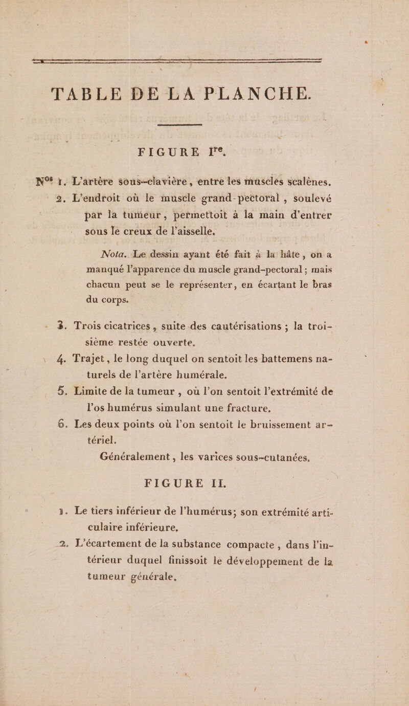 TABLE DE LA PLANCHE. FIGURE U®. ï. L’artère sous-clavière, entre les muscles scalènes. 2, L’endroit où le muscle grand-pectoral , soulevé par la tumeur, permettoit à la main d’entrer sous le creux de l’aisselle. -V. ' Nota. Le dessin ayant été fait à la hâte , on a manqué Tapparence du muscle grand-pectoral ; rnai.s chacun peut se le représenter, en écartant le bras du corps. 3. Trois cicatrices, suite des cautérisations; la troi¬ sième restée ouverte. A 4* Trajet, le long duquel on sentoit les battemens na¬ turels de l’artère humérale. 5. Limite de la tumeur , où l’on sentoit l’extrémité de l’os humérus simulant une fracture. 6. Les deux points où l’on sentoit le bruissement ar¬ tériel. Généralement, les varices sous-cutanées. FIGURE II. î. Le tiers inférieur de l’humérus; son extrémité arti¬ culaire inférieure, 2. L’écartement de la substance compacte , dans l’in¬ térieur duquel linissoit le développement de la tumeur générale.