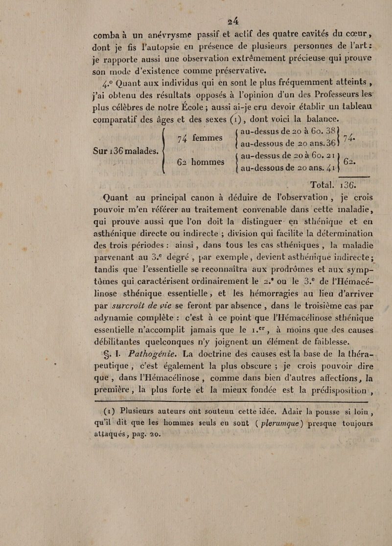 s4 comba à un anévrysme passif et actif des quatre cavités du cœur, dont je fis l'autopsie en présence de plusieurs personnes de lart: je rapporte aussi une observation extrêmement précieuse qui prouve son mode d’existence comme préservative. 4.0 Quant aux individus qui en sont le plus fréquemment atteints , j’ai obtenu des résultats opposés à l’opinion d’un des Professeurs les plus célèbres de notre École ; aussi ai-je cru devoir établir un tableau comparatif des âges et des sexes (1), dont voici la balance. { au-dessus de 20 à 60. 38 74 femmes Sur 136 malades. 62 hommes au-dessous de 20 ans. 36 au-dessus de 20 à 60. 21 au-dessous de 20 ans. 41 74. 62. Total. i36. Quant au principal canon à déduire de l’observation , je crois pouvoir m’en référer au traitement convenable dans cette maladie, qui prouve aussi que l’on doit la distinguer en sthénique et en ue directe ou indirecte ; division qui facilite la détermination des trois périodes : ainsi , dans tous les cas sthéniques , la maladie parvenant au 3.e degré , par exemple, devient asthénique indirecte; tandis que l’essentielle se reconnaîtra aux prodromes et aux symp¬ tômes qui caractérisent ordinairement le 2.* ou le 3.e de l’Hémacé- linose sthénique essentielle, et les hémorragies au lieu d’arriver par surcroît de vie se feront par absence , dans le troisième cas par adynamie complète : c’est à ce point que l’Hémacélinose sthénique essentielle n’accomplit jamais que le i.er, à moins que des causes débilitantes quelconques n’y joignent un élément de faiblesse. §. I. Pathogénie. La doctrine des causes est la base de la théra¬ peutique , c’est également la plus obscure ; je crois pouvoir dire que, dans l’Hémacélinose , comme dans bien d’autres affections, la première , la plus forte et la mieux fondée est la prédisposition , asthéniq (1) Plusieurs auteurs ont soutenu cette idée. Adair la pousse si loin, qu’il dit que les hommes seuls en sont ( plerunujue) presque toujours attaqués, pag. 20.