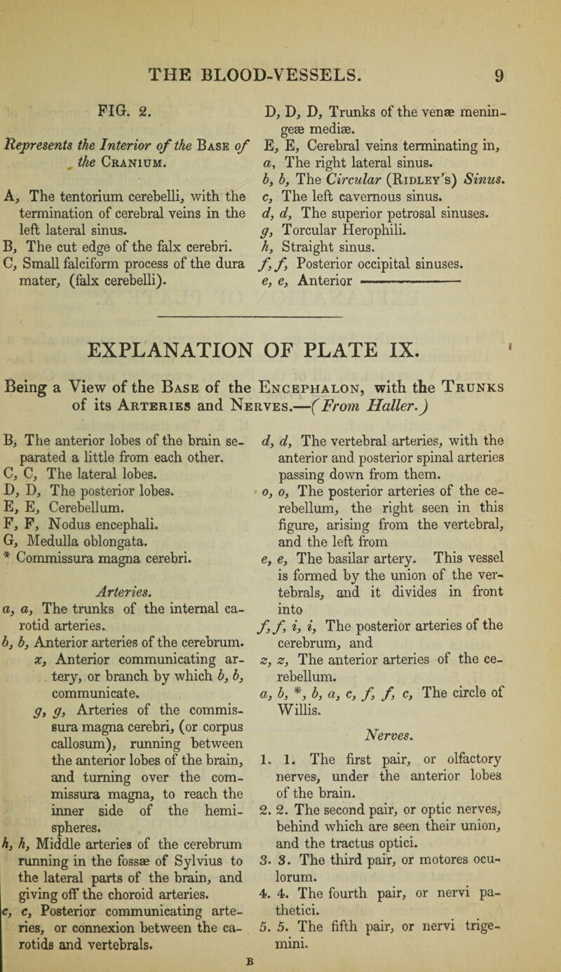 PIG. 2. Represents the Interior of the Base of „ the Cranium. A, The tentorium cerebelli, with the termination of cerebral veins in the left lateral sinus. B, The cut edge of the falx cerebri. C, Small falciform process of the dura mater, (falx cerebelli). D, D, D, Trunks of the venae menin- gese mediae. E, E, Cerebral veins terminating in, a, The right lateral sinus. b, b, The Circular (Ridley's) Sinus. c, The left cavernous sinus. d, d, The superior petrosal sinuses. g, Torcular Herophili. h, Straight sinus. f, f Posterior occipital sinuses. e, e, Anterior —-- EXPLANATION OF PLATE IX. Being a View of the Base of the Encephalon, with the Trunks of its Arteries and Nerves.—(From Haller.) B, The anterior lobes of the brain se¬ parated a little from each other. C, C, The lateral lobes. D, D, The posterior lobes. E, E, Cerebellum. F, F, Nodus encephali. G, Medulla oblongata. * Commissura magna cerebri. Arteries. a, a, The trunks of the internal ca¬ rotid arteries. b, b, Anterior arteries of the cerebrum. x, Anterior communicating ar¬ tery, or branch by which b, b, communicate. g, g, Arteries of the commis¬ sura magna cerebri, (or corpus callosum), running between the anterior lobes of the brain, and turning over the com¬ missura magna, to reach the inner side of the hemi¬ spheres. h} hy Middle arteries of the cerebrum running in the fossae of Sylvius to the lateral parts of the brain, and giving off the choroid arteries. c, Cy Posterior communicating arte¬ ries, or connexion between the ca¬ rotids and vertebrals. dy dy The vertebral arteries, with the anterior and posterior spinal arteries passing down from them. Oy o, The posterior arteries of the ce¬ rebellum, the right seen in this figure, arising from the vertebral, and the left from e, e, The basilar artery. This vessel is formed by the union of the ver¬ tebrals, and it divides in front into f f> b b The posterior arteries of the cerebrum, and z, z, The anterior arteries of the ce¬ rebellum. a, by *, by c, f, f, Cy The circle of Willis. Nerves. 1. 1. The first pair, or olfactory nerves, under the anterior lobes of the brain. 2. 2. The second pair, or optic nerves, behind which are seen their union, and the tractus optici. 3. 3. The third pair, or motores ocu- lorum. 4. 4. The fourth pair, or nervi pa- thetici. 5. 5. The fifth pair, or nervi trige¬ mini.