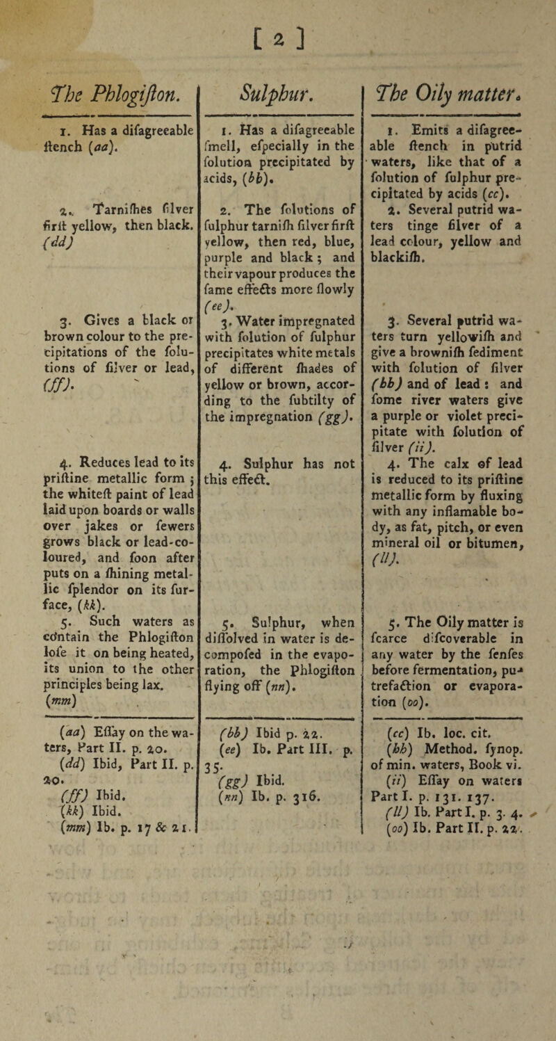 ne Phlogijlon. I. Has a difagreeable llench {aa). Tarnifhes filver firlt yellow, then black. (ddj 3. Gives a black or brown colour to the pre¬ cipitations of the folu- tions of fijver or lead, (ffl 4. Reduces lead to its priftine metallic form j the whited paint of lead laid upon boards or walls over jakes or fewers grows black or lead-co¬ loured, and foon after puts on a fhining metal¬ lic fplendor on its fur- face, {kk). 5. Such waters as cdntain the Phlogifton lofe it on being heated, its union to the other principles being lax. (rnm) {aa) Eflay on the wa¬ ters, Hart II. p. zo. {dd) Ibid, Part II. p. ao. (ff) Ihid. \kk) Ibid. Sulphur. 1. Has a difagreeable fmell, efpecially in the folution precipitated by acids, {bh)» 2. The folutions of fulphur tarnilh filverfirft yellow, then red, blue, purple and black; and their vapour produces the fame effefts more flowly (ee). 3. Water impregnated with folution of fulphur precipitates white metals of different lhades of yellow or brown, accor¬ ding to the fubtilty of the impregnation (gg)> 4. Sulphur has not this effeib. 5. Sulphur, when diffolved in water is de- compofed in the evapo¬ ration, the phlogifton flying off (««). (bh) Ibid p. zz. {ee) Ib, Part III. p. 35* (gg) Ibjd. (nn) Ib. p. 316. The Oily matter^ 1. Emits a difagree¬ able ftench in ptitrid waters, like that of a folution of fulphur pre¬ cipitated by acids (cc). Z. Several putrid wa¬ ters tinge filver of a lead colour, yellow and blacki/h. 3. Several putrid wa¬ ters turn yellowifh and give a brownilh fediment with folution of filver (hb) and of lead : and iome river waters give a purple or violet preci¬ pitate with folution of filver (ii). 4. The calx ©f lead is reduced to its priftine metallic form by fluxing with any inflamable bo¬ dy, as fat, pitch, or even mineral oil or bitumen, (III 5. The Oily matter is fcarce difeoverabJe in any water by the fenfes before fermentation, pu-» trefaftion or evapora¬ tion (00). {cc) Ib. loc. cit. {hh) Method, fynop. of min. waters. Book vi. {ii) Effay on waters Part I. p. 131. 137. (ll) Ib. Parti, p. 3. 4.