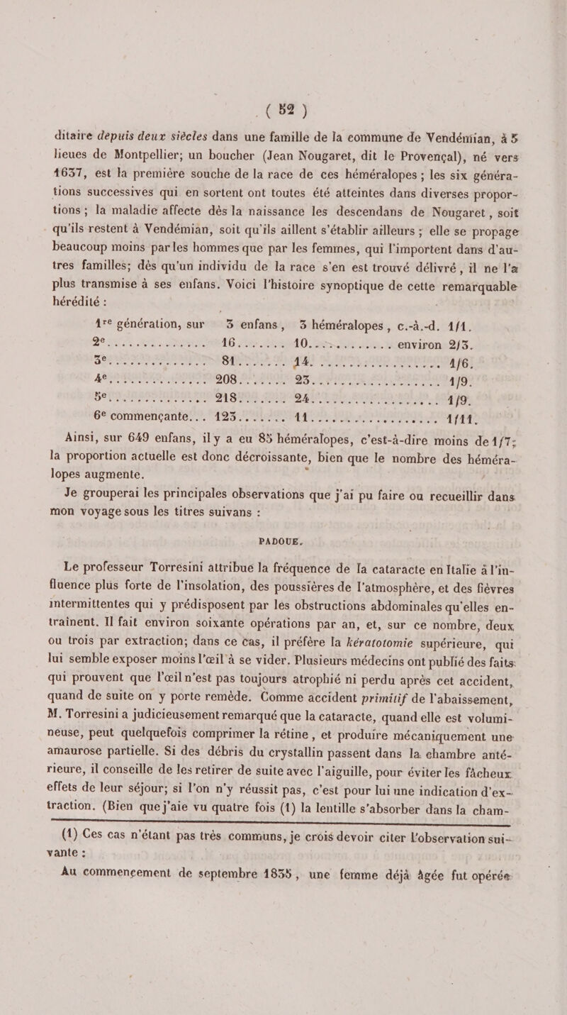 ditaire depuis deux siècles dans une famille de la commune de Vendémian, à 5 lieues de Montpellier; un boucher (Jean Nougaret, dit le Provençal), né vers 1637, est la première souche de la race de ces héméralopes ; les six généra¬ tions successives qui en sortent ont toutes été atteintes dans diverses propor¬ tions ; la maladie affecte dès la naissance les descendans de Nougaret, soit qu’ils restent à Vendémian, soit qu’ils aillent s’établir ailleurs ; elle se propage beaucoup moins parles hommes que par les femmes, qui l’importent dans d’au¬ tres familles; dès qu’un individu de la race s’en est trouvé délivré, il ne l'a plus transmise a ses enfans. Voici l’histoire synoptique de cette remarquable hérédité : lre génération, sur 3 enfans, 3 héméralopes , c.-à.-d. 1/1. 2e. 16. 10.environ 2/3, 3e. 81.44. 1/6. 4e. 208. 23. 1/9. 6e. 218. 24. 1/9. 6e commençante... 123. 11. 1/11. Ainsi, sur 649 enfans, il y a eu 85 héméraîopes, c’est-à-dire moins de 1/7; la proportion actuelle est donc décroissante, bien que le nombre des héméra¬ lopes augmente. Je grouperai les principales observations que j’ai pu faire ou recueillir dans mon voyage sous les titres suivans : PADOUE, Le professeur Torresini attribue la fréquence de la cataracte en Italie à l’in¬ fluence plus forte de l’insolation, des poussières de l’atmosphère, et des fièvres intermittentes qui y prédisposent par les obstructions abdominales qu’elles en¬ traînent. Il fait environ soixante opérations par an, et, sur ce nombre, deux ou trois par extraction; dans ce cas, il préfère la kératotomie supérieure, qui lui semble exposer moins l'œil à se vider. Plusieurs médecins ont publié des faits: qui prouvent que l’œil n’est pas toujours atrophié ni perdu après cet accident, quand de suite on y porte remède. Comme accident primitif de l’abaissement, M. Torresini a judicieusement remarqué que la cataracte, quand elle est volumi¬ neuse, peut quelquefois comprimer la retine, et produire mécaniquement une amaurose partielle. Si des débris du crystallin passent dans la chambre anté¬ rieure, il conseille de les retirer de suite avec l’aiguille, pour éviter les fâcheux effets de leur séjour; si l’on n’y réussit pas, c’est pour lui une indication d’ex¬ traction. (Bien quej’aie vu quatre fois (1) la lentille s’absorber dans la cham- (1) Ces cas n’étant pas très communs, je crois devoir citer L'observation sui¬ vante : Au commencement de septembre 1833 , une femme déjà âgée fut opérée