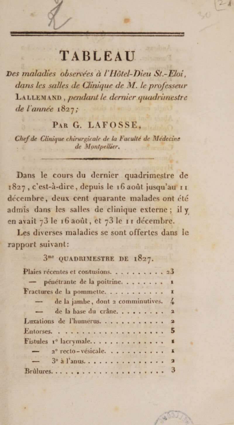 TABLEAU Des maladies observées à VHôtel-Dieu S/.-Eloi, t | • • 4 dans /es sa Iles de Clinique de M. le professeur Lallem and , pendant le dernier quadrimestre de l année 1827; Par G. LAFOSSE, Chef de Clinique chirurgicale de la Faculté de Médecine de Montpellier. Dans le cours du dernier quadrimestre de 1827 , c'est-à-dire, depuis le 16 août jusqu’au 11 décembre, deux cent quarante malades ont été admis dans les salles de clinique externe ; il y en avait y3 le 16 août, et 73 le 11 décembre. Les diverses maladies se sont offertes dans le rapport suivant: 3mc QUADRIMESTRE I)E 1827. Plaies récentes et contusions. . . «..23 — pénétrante de la poitrine. . .. 1 Fractures de la pommette. 1 — de la jambe, dont 2 comminutives. 4 — de la base du crâne. 2 Luxations de l’humérus. 2 Entorses. 5 Fistules i° lacrymale. l — 20 recto-vésicale. 1 — 3° à l’anus. 2 3 Brûlures • fi*