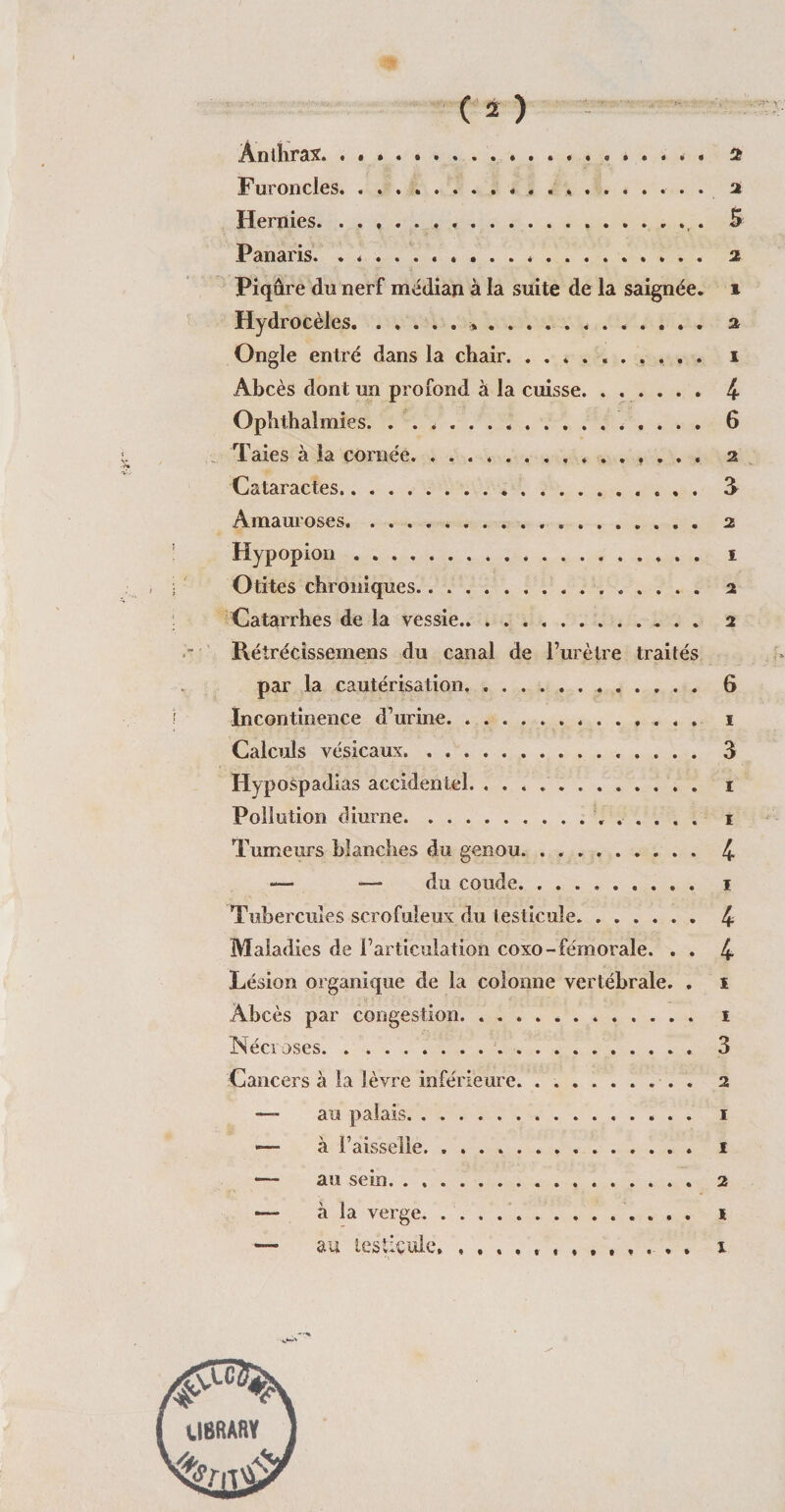 Furoncles.« . . .. 2 Hernies.,.r. B Panaris. . * ........ *. 2 Piqûre du nerf médian à la suite de la saignée. 1 Hydrocèles.*.*. 2 Ongle entré dans la chair.. 1 Abcès dont un profond à la cuisse. 4 Ophthalmies. ... 6 Taies à la cornée. ............... 2 Cataractes. T Amauroses. .... 2 Hypopion .. 1 Otites chroniques... 2 Catarrhes de la vessie. 2 Rétrécissemens du canal de l’urètre traités par la cautérisation,. 6 Incontinence d’urine.. , 1 Calculs vésicaux. 3 Hypospadias accidentel. .. 1 Pollution diurne.. 1 Tumeurs blanches du genou. .. 4 — ■— du coude.. 1 Tubercules scrofuleux du testicule. 4 Maladies de l’articulation coxo-fémorale. . . 4 Lésion organique de la colonne vertébrale. . 1 Abcès par congestion. .... 1 Nécroses.. 3 Cancers à la lèvre inférieure.. 2 -— au palais. .. 1 — à Faisselle. . . .. 1 — au sein... 2 — à la verge. ... 1 — au les Fc idc, . 1
