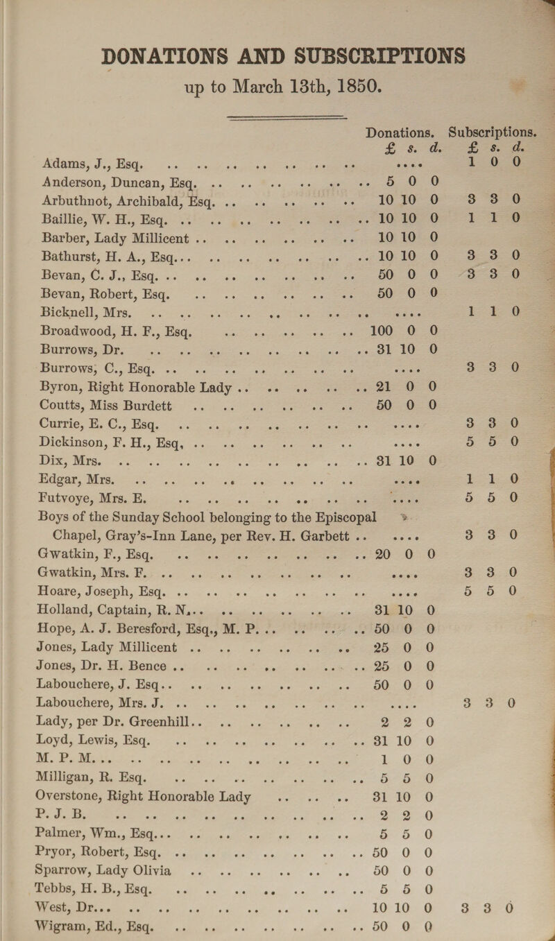 DONATIONS AND SUBSCRIPTIONS * up to March 13th, 1850. Donations. £ s. d. Adams, J., Esq. .... .Anderson, Duncan, Esq.50 0 Arbuthnot, Archibald, Esq. 10 10 0 Baillie, W. H., Esq.10 10 0 Barber, Lady Millicent .. 10 10 0 Bathurst, H. A., Esq.10 10 0 Bevan, 0. J., Esq. 50 0 0 Bevan, Robert, Esq. 50 0 0 Bicknell, Mrs. Broadwood, H. F., Esq. . 100 0 0 Burrows, Dr. 31 10 0 Burrows, C., Esq. .... Byron, Right Honorable Lady.21 0 0 Coutts, Miss Burdett . 50 0 0 Currie, E. C., Esq. Dickinson, F. H., Esq,. .... Dix, Mrs.31 10 0 Edgar, Mrs. .... Futvoye, Mrs. E. . .... Boys of the Sunday School belonging to the Episcopal Chapel, Gray’s-Inn Lane, per Rev. H. Garbett. Gwatkin, F., Esq. 20 0 0 Gwatkin, Mrs. F. .... Hoare, Joseph, Esq. Holland, Captain, R. Nj. 31 10 0 Hope, A. J. Beresford, Esq,, M. P. 50 0 0 Jones, Lady Millicent.. .. 25 0 0 Jones, Dr. H. Bence. 25 0 0 Labouchere, J. Esq. 50 0 0 Labouchere, Mrs. J. Lady, per Dr. Greenhill. 220 Loyd, Lewis, Esq.31 10 0 M. P. M. 10 0 Milligan, R. Esq. 5 5 0 Overstone, Right Honorable Lady . 31 10 0 P. J. B...220 Palmer, Wm., Esq. 550 Pryor, Robert, Esq. 50 0 0 Sparrow, Lady Olivia . 50 0 0 Tebbs, H. B., Esq.5 5 0 West, Dr. 10 10 0 Wigram, Ed., Esq. 50 0 0 Subscriptions. £ s. d. 10 0 3 3 0 1 1 0 3 3 0 3 3 0 1 1 0 3 3 0 3 3 0 5 5 0 110 5 5 0 3 3 0 3 3 0 5 5 0 3 3 0 3 3 0