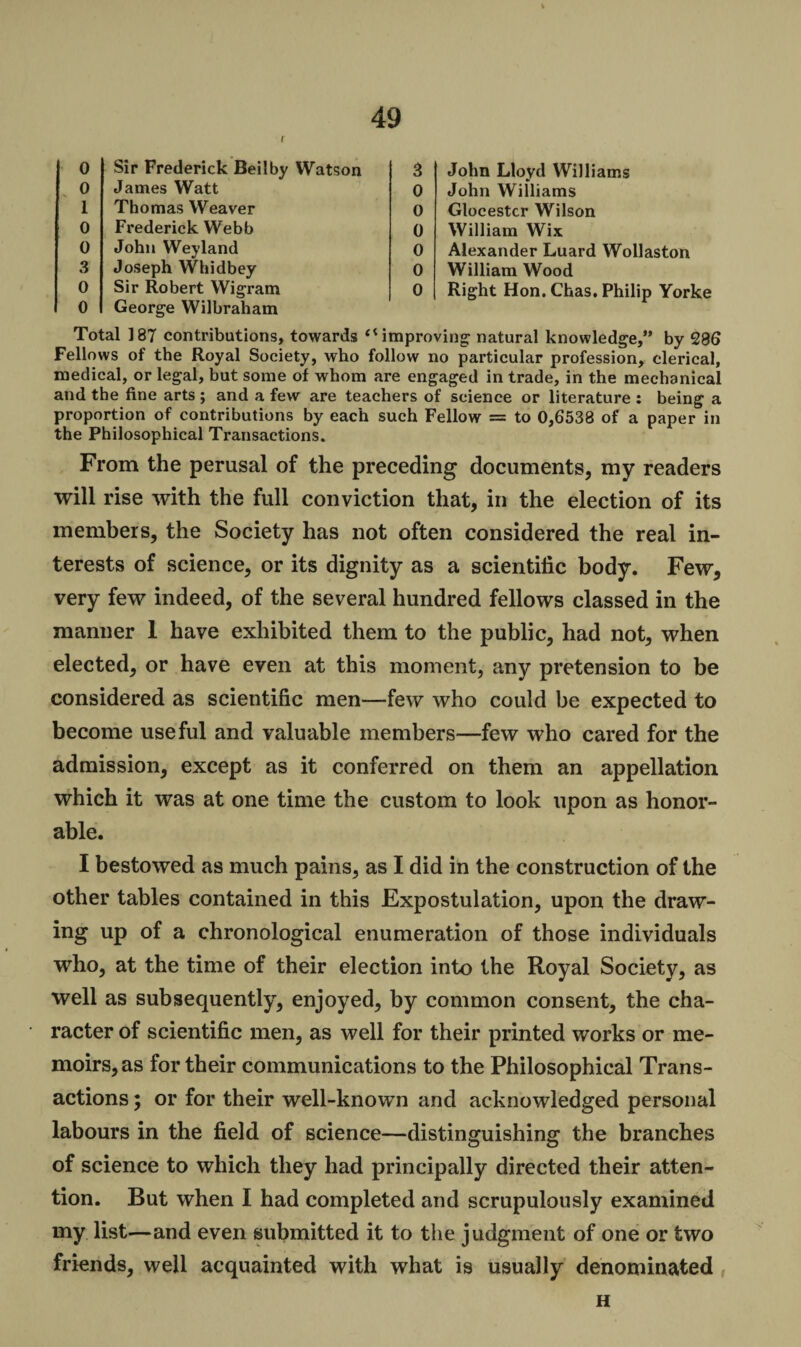 0 Sir Frederick Beilby Watson 3 John Lloyd Williams 0 James Watt 0 John Williams 1 Thomas Weaver 0 Glocestcr Wilson 0 Frederick Webb 0 William Wix 0 John Weyland 0 Alexander Luard Wollaston 3 Joseph Whidbey 0 William Wood 0 Sir Robert Wigram 0 Right Hon. Chas. Philip Yorke 0 George Wilbraham Total 187 contributions, towards “improving natural knowledge,” by 286 Fellows of the Royal Society, who follow no particular profession, clerical, medical, or legal, but some of whom are engaged in trade, in the mechanical and the fine arts ; and a few are teachers of science or literature : being a proportion of contributions by each such Fellow = to 0,6538 of a paper in the Philosophical Transactions. From the perusal of the preceding documents, my readers will rise with the full conviction that, in the election of its members, the Society has not often considered the real in¬ terests of science, or its dignity as a scientific body. Few, very few indeed, of the several hundred fellows classed in the manner 1 have exhibited them to the public, had not, when elected, or have even at this moment, any pretension to be considered as scientific men—few who could be expected to become useful and valuable members—few who cared for the admission, except as it conferred on them an appellation which it was at one time the custom to look upon as honor¬ able. I bestowed as much pains, as I did in the construction of the other tables contained in this Expostulation, upon the draw¬ ing up of a chronological enumeration of those individuals who, at the time of their election into the Royal Society, as well as subsequently, enjoyed, by common consent, the cha¬ racter of scientific men, as well for their printed works or me¬ moirs, as for their communications to the Philosophical Trans¬ actions ; or for their well-known and acknowledged personal labours in the field of science—distinguishing the branches of science to which they had principally directed their atten¬ tion. But when I had completed and scrupulously examined my list—and even submitted it to the judgment of one or two friends, well acquainted with what is usually denominated H