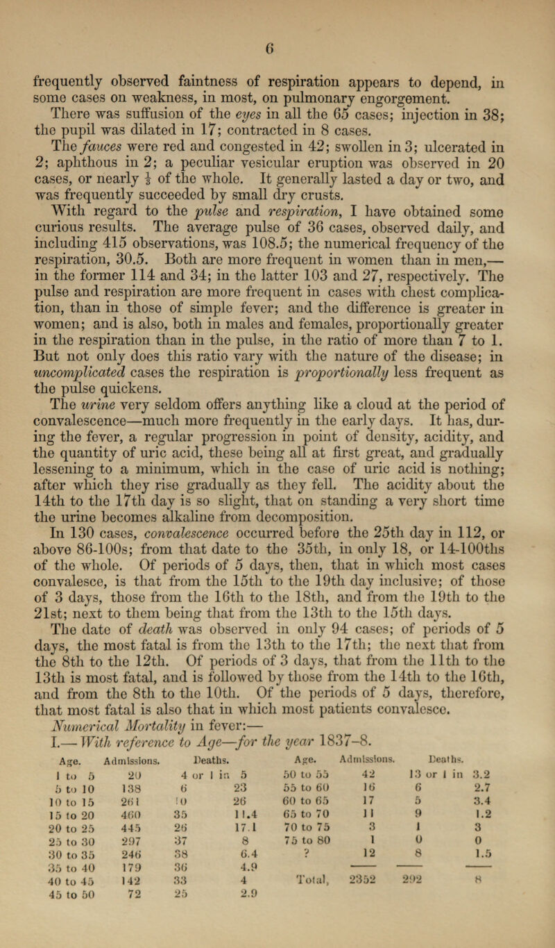 frequently observed faintness of respiration appears to depend, in some cases on weakness, in most, on pulmonary engorgement. There was suffusion of the eyes in all the 65 cases; injection in 38; the pupil was dilated in 17; contracted in 8 cases. The fauces were red and congested in 42; swollen in 3; ulcerated in 2; aphthous in 2; a peculiar vesicular eruption was observed in 20 cases, or nearly } of the whole. It generally lasted a day or two, and was frequently succeeded by small dry crusts. With regard to the pulse and respiration, I have obtained some curious results. The average pulse of 36 cases, observed daily, and including 415 observations, was 108.5; the numerical frequency of the respiration, 30.5. Both are more frequent in women than in men,— in the former 114 and 34; in the latter 103 and 27, respectively. The pulse and respiration are more frequent in cases with chest complica¬ tion, than in those of simple fever; and the difference is greater in women; and is also, both in males and females, proportionally greater in the respiration than in the pulse, in the ratio of more than 7 to 1. But not only does this ratio vary with the nature of the disease; in uncomplicated cases the respiration is proportionally less frequent as the pulse quickens. The urine very seldom offers anything like a cloud at the period of convalescence—much more frequently in the early days. It has, dur¬ ing the fever, a regular progression in point of density, acidity, and the quantity of uric acid, these being all at first great, and gradually lessening to a minimum, which in the case of uric acid is nothing; after which they rise gradually as they fell. The acidity about the 14th to the 17th day is so slight, that on standing a very short time the urine becomes alkaline from decomposition. In 130 cases, convalescence occurred before the 25th day in 112, or above 86-100s; from that date to the 35th, in only 18, or 14-100ths of the whole. Of periods of 5 days, then, that in which most cases convalesce, is that from the 15th to the 19th day inclusive; of those of 3 days, those from the 16th to the 18th, and from the 19th to the 21st; next to them being that from the 13th to the 15tli days. The date of death was observed in only 94 cases; of periods of 5 days, the most fatal is from the 13th to the I7tli; the next that from the 8th to the 12th. Of periods of 3 days, that from the lltli to the 13th is most fatal, and is followed by those from the 14tli to the 16th, and from the 8th to the 10th. Of the periods of 5 days, therefore, that most fatal is also that in which most patients convalesce. Numerical Mortality in fever:— I.— With reference to Age—for the year 1837-8. Age. Admissions. Deaths. Age. Admissions. Deaths. I to 5 20 4 or 1 in 5 50 to 55 42 13 or 1 in 3.2 5 to 10 138 6 23 55 to 60 16 6 2.7 10 to 15 20 1 ! 0 26 60 to 65 17 5 3.4 15 to 20 460 35 11.4 65 to 70 11 9 1.2 20 to 25 445 26 17.1 70 to 75 3 1 3 25 to 30 297 37 8 75 to 80 1 0 0 30 to 35 246 38 6.4 ? 12 8 1.5 35 to 40 179 36 4.9 40 to 45 142 33 4 Total, 2352 I 292 8 45 to 50 72 25 2.9