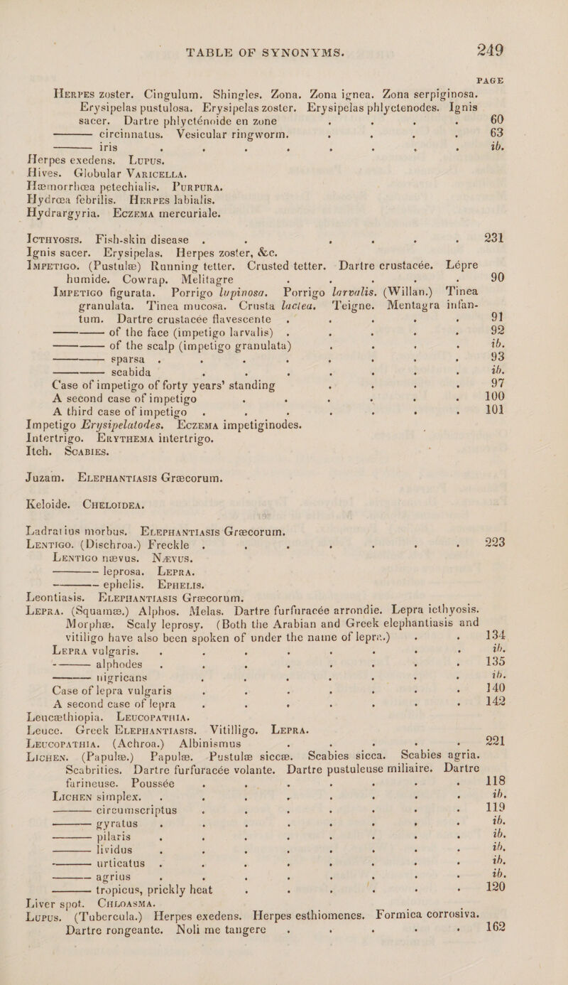 PAGE Herpes zoster. Cingulum. Shingles. Zona. Zona ignea. Zona serpiginosa. Erysipelas pustulosa. Erysipelas zoster. Erysipelas phlyclenodes. Ignis sacer. Dartre phlyctenoide en zone .... 60 - circinnatus. Vesicular ringworm. .... 63 - iris ........ ib. Herpes exedens. Lupus. Hives. Globular Varicella. Ileetnorrhoea petechialis. Purpura. Hydrcea febrilis. Herpes labialis. Hydrargyria. Eczema mercuriale. Jcthyosis. Fish-skin disease . . .... 231 Ignis sacer. Erysipelas. Herpes zoster, &c. Impetigo. (Pustulae) Running tetter. Crusted tetter. Dartre crustacee. Lepre humide. Cowrap. Melitagre ..... 90 Impetigo figurata. Porrigo lupinosa. Porrigo lurvalis. (Willan.) Tinea granulata. Tinea mucosa. Crusta laciea. Teigne. Mentagra infan¬ tum. Dartre crustacee flavescente ..... 91 -of the face (impetigo larvalis) ..... 92 -of the scalp (impetigo granulata) .... ib. -sparsa ........ 93 -scabida ....... ib. Case of impetigo of forty years’standing .... 97 A second case of impetigo ...... 100 A third case of impetigo ....... 101 Impetigo Erysipelatodes. Eczema impetiginodes. Intertrigo. Erythema intertrigo. Itch. Scabies. Juzam. Elephantiasis Graecorum. Iveloide. Cheloidea. Ladratius morbus. Elephantiasis Graecorurn. Lentigo. (Dischroa.) Freckle ....... Lentigo naevus. Naevus. -leprosa. Lepra. -ephelis. Epiielis. Leontiasis. Elephantiasis Graecorurn. Lepra. (Squamae.) Alphos. Melas. Dartre furfuracee arrondie. Lepra icthyosis. Morphae. Scaly leprosy. (Both the Arabian and Greek elephantiasis and vitiligo have also been spoken of under the name of lepra.) Lepra vulgaris. ........ - alphodes ......*• -nigricans ....... Case of lepra vulgaris ....... A second case of lepra ....... Leucaethiopia. Leucopathia. Leuce. Greek Elephantiasis. Vitilligo. Lepra. Leucopathia. (Achroa.) Albinismus . . • * Lichen. (Papulae.) Papulae. Pustulae siccae. Scabies sicca. Scabies agria. Scabrities. Dartre furfuracee volante. Dartre pustuleuse miliaire. Dartre farineuse. Poussee ....... Lichen simplex. ........ -cireumscriptus ....... -gyratus ........ -pilaris ........ - lividus ........ -urticatus ........ -agrius ........ -tropicus, prickly heat ...... Liver spot. Chloasma. Lupus. (Tubercula.) Herpes exedens. Herpes esthiomenes. Formica corrosiva. Dartre rorigeante. Noli me tangere ..... 223 134 ib. 135 ib. 140 142 221 118 ib. 119 ib. ib. ib. ib. ib. 120 162