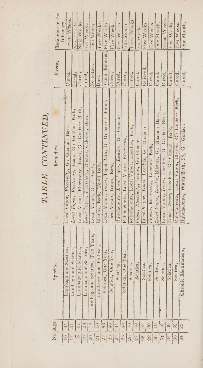 ‘pong *peiny ¢ paing | Nec 6 peng ‘ poaing *pounsy *poaslfoy ‘pam | ‘pon: | *paing ‘pang “paing “‘paaslay Yours *petd *193910q ON ‘pons ‘pany $ ong JUOAT “yIBEE 3.08 2 O08 sorten road =) ORIEN) ‘yivg Sfo wuofed ‘solpauloy ‘sonssy SApiaesqoapg Ssodv 4 re ‘hpovtqoayg “aod A [eo0y} SUISIeUIN YY STUOIYS) “BOIgRIOS a *ed19RID§ *eo1Iv19G Spaigelog “BOIJLIOG OPIS Seonvldg “eolpelog “Tea X VUE) *POIZRIOG SEDTPEIIS ‘rea X 9ug Seoneiwg “rea k aug feoiye19¢g ‘sIsigiyg pue osequin’y ‘sivak OMT Svonviog pure osequiny ‘volRIog pur osequin’y] ‘voigRIog pue osequin'y ‘volpRlog puke ostquin’y ee a ‘COEDS pure osequin'yT *S9190GS 29 | 66 og | ee_ or | i¢ ete “0g | 63 2G | 88_ Oc | 9% oF | co” os {12 el sr Soo pe IEE OB WON