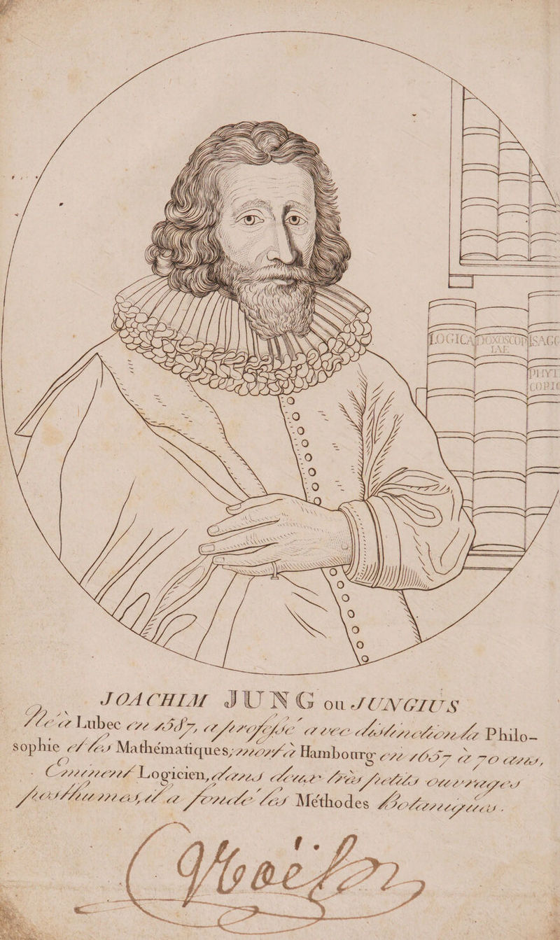 J OA CHIAI j , .  Iff*c ™ '*/**<yÛse <ri>ec-tAô//,,c*y<»i^ Philo Sophie^e/YeJMathématiques;^?/^ Hambourg- <-/*sàA7 r> 7<? a* K,/ a/, V^A, '/£, Méthodes