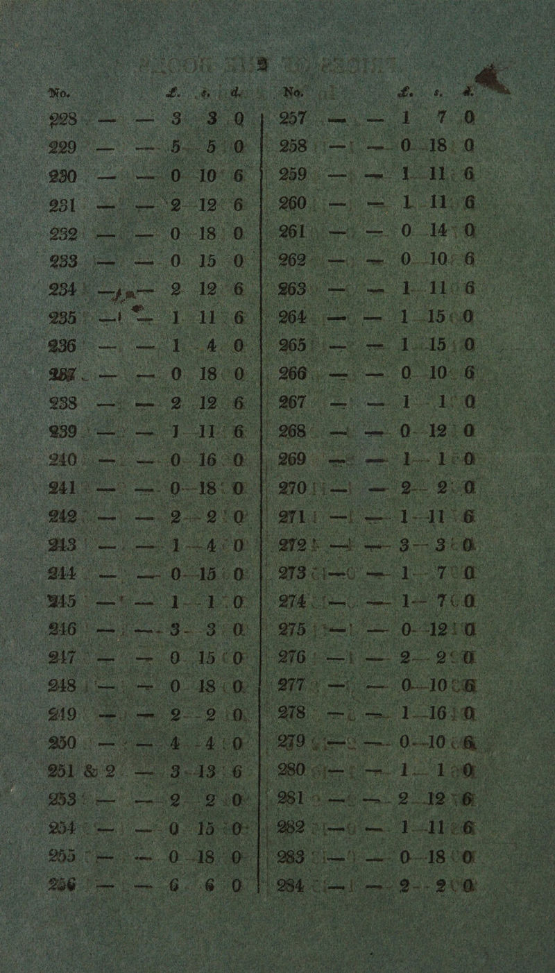 * £28 — 229 — 230 — 231 — m 234 2sm 236 .» TL W. — 238 — 239 — 240 — 241 — 242 -4 243 — 244 — pi — 246 — 247 — 248 — 249 — 250 — 251 &amp; 2 253 — 254 — JT, : if,. JE. St dt 3 3 0 5 5 0 0 10 6 2 12 6 0 18 0 0 15 0 2 12 6 1 11 6 1 4 0 0 18 0 2 12 6 1 11 6 0 16 0 0 18 0 2 2 0 1 4 0 0 15 0 1 1 0 3 3 0 0 15 0 0 18 O 2 2 0 4 4 i 0 3 13 6 2 2 0 0 15 0 0 18 0 No. «£• 257 — || 258 HI — 259 — — 260 - - 261 - — 262 — S. d. —- 1 1 7 0 0 18 0 1 11 6 1 11 6 0 14 0 0 10 6 11 6 — 1 15 0 263 264 — _ 1 15 0 265 266 267 268 269 | i —: 271 i —i 272!:- —4 273 C. I~0 10 6 10 12 0 1 0 2 0 II 6 3 0 7 fl ; ft 275 — —n •> — t V ■ • v9 - ■ - 280. — 281 282 - 283 0 1 0 1 2 1 3 1 o 12 a 2 2! a a loco 1 16 a 0 - 10 ■ o 1 10 2 12 6 1 11 0 0 18 0