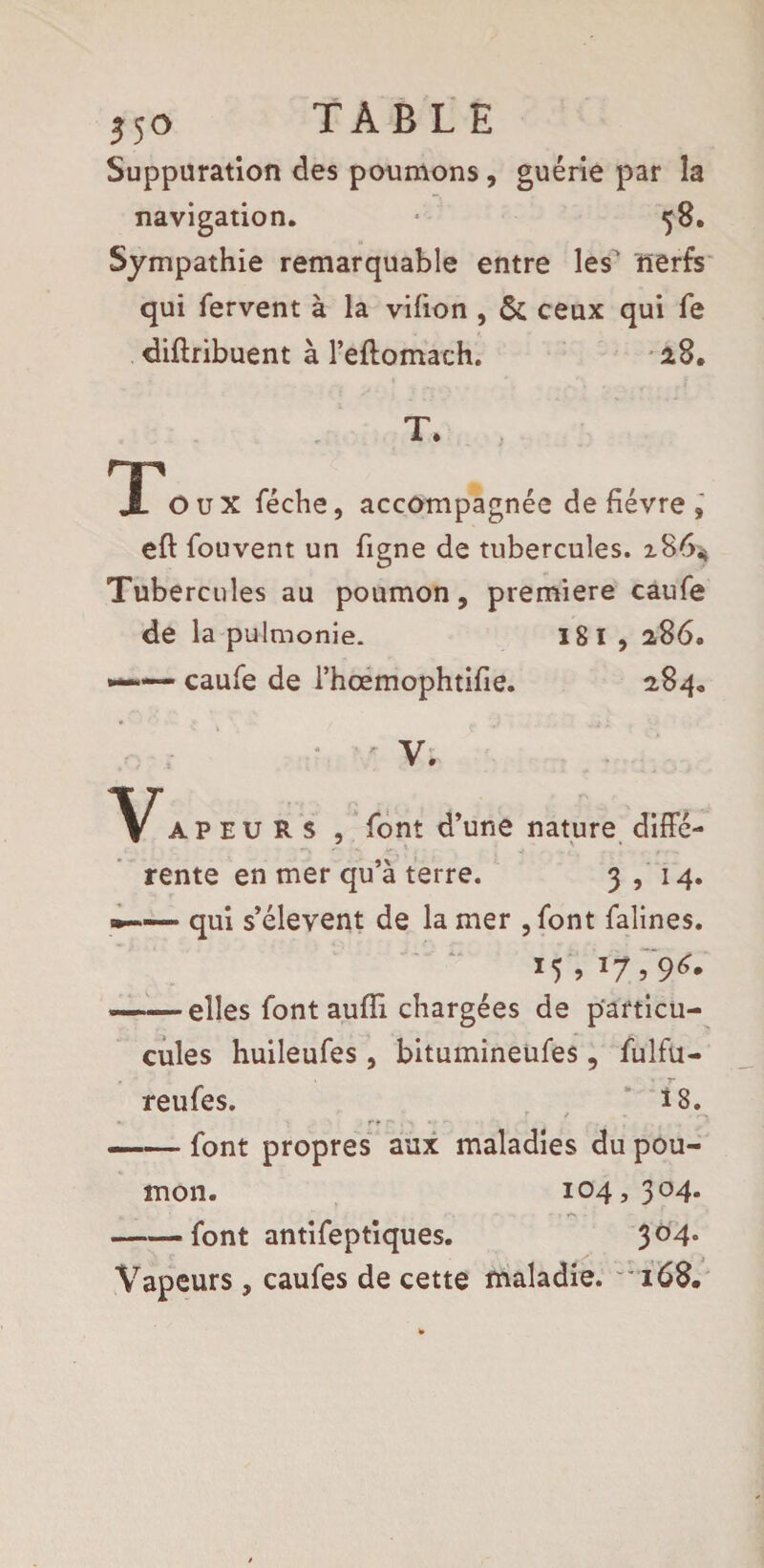 TABLE Suppuration des poumons, guérie par la navigation. • 58. Sympathie remarquable entre les nerfs qui fervent à la vifion , & ceux qui fe diftribuent à l’eftomach. 28. T. T'oux féche, accompagnée de fièvre , eft fouvent un figne de tubercules. 286* Tubercules au poumon, premiere caufe de la pulmonie. 18 I , 286. —*— caufe de l’hcemophtifie. 284* V. a p e u R s , font d’une nature diffé- rente en mer qu’à terre. 3 , 14. •—— qui s’élèvent de la mer ,font falines. 15 , 17,9^ ———elles font aufli chargées de particu- cules huileufes, bitumineufes , fulfu- reufes. 18. » r* r' * • , -font propres aux maladies du pou¬ mon. 104,304. -font antifeptiques. 304. Vapeurs , caufes de cette maladie. 168.