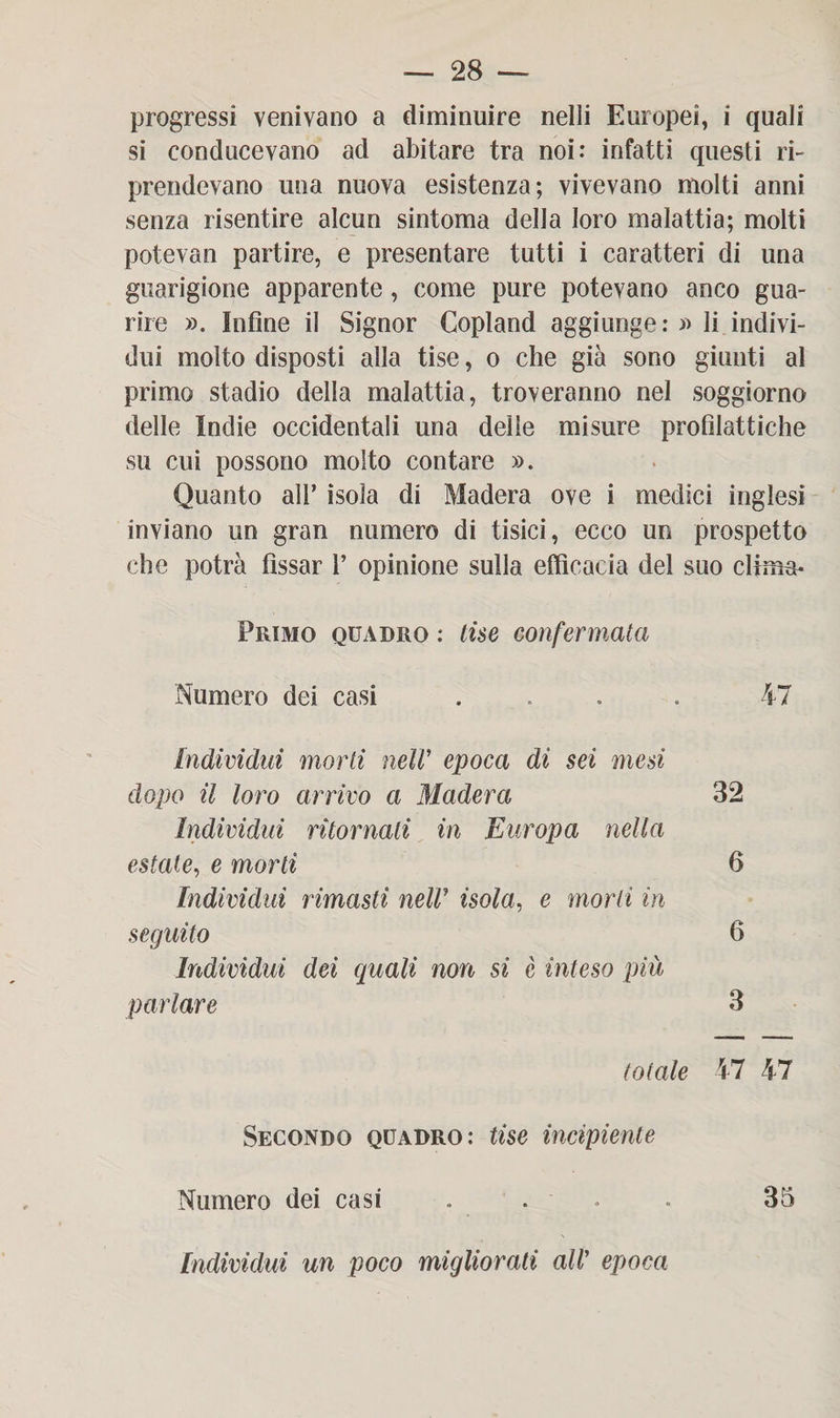 progressi venivano a diminuire nelli Europei, i quali si conducevano ad abitare tra noi: infatti questi ri¬ prendevano una nuova esistenza; vivevano molti anni senza risentire alcun sintomo della loro malattia; molti potevan partire, e presentare tutti i caratteri di una guarigione apparente, come pure potevano anco gua¬ rire ». Infine il Signor Copland aggiunge: » li indivi¬ dui molto disposti alla tise, o che già sono giunti al primo stadio della malattia, troveranno nel soggiorno delle Indie occidentali una delle misure profilattiche su cui possono molto contare ». Quanto all’ isola di Madera ove i medici inglesi inviano un gran numero di tisici, ecco un prospetto che potrà fissar 1’ opinione sulla efficacia del suo clim^ Primo quadro : lise confermata Numero dei casi .... 47 Individui morti nell* epoca di sei mesi dopo il loro arrivo a Madera Individui ritornali in Europa nella estate, e morti Individui rimasti nelV isola, e morti in seguito Individui dei quali non si è inteso più parlare 32 6 6 3 totale 47 47 Secondo quadro: tise incipiente Numero dei casi . . . . 35 Individui un poco migliorati alV epoca