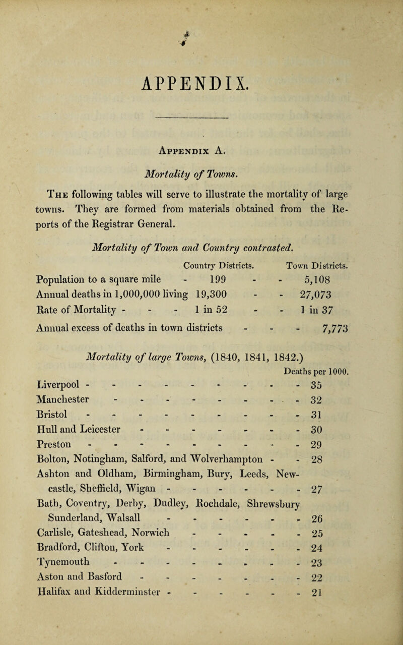 Appendix A. Mortality of Towns. The following tables will serve to illustrate the mortality of large towns. They are formed from materials obtained from the Re¬ ports of the Registrar General. Mortality of Town and Country contrasted. Country Districts. Population to a square mile - 199 Annual deaths in 1,000,000 living 19,300 Rate of Mortality - - - 1 in 52 Annual excess of deaths in town districts Town Districts. 5,108 - 27,073 1 in 37 7,773 Mortality of large Towns, (1840, 1841, 1842.) Deaths per 1000. Liverpool.35 Manchester -------- 32 Bristol --------- 31 Hull and Leicester.30 Preston. - 29 Bolton, Notingham, Salford, and Wolverhampton - - 28 Ashton and Oldham, Birmingham, Bury, Leeds, New¬ castle, Sheffield, Wigan - - - - - -27 Bath, Coventry, Derby, Dudley, Rochdale, Shrewsbury Sunderland, Walsall - - - - - - 26 Carlisle, Gateshead, Norwich - - - - - 25 Bradford, Clifton, York - - - - - - 24 Tynemouth.--23 Aston and Basford - -- -- -- 22 Halifax and Kidderminster - - - - - - 21