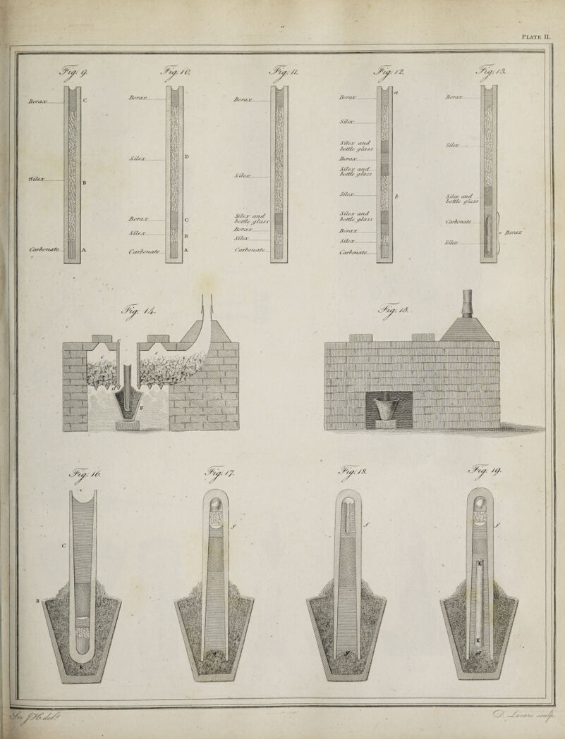 /'/y. /2. bJ 7 Borax.| Silex. SiMx and \ lot/la ///ass i Borax.. loltle glass \ Silox..p Silex and I Ionia glass Borax. Silex.. Carlonate.. /ji’M.V Siler and ho It la glass Carlemate Silex Borax ST d did Yxl ,V ■ a,,.//. , 'f'y. VS. UJ. Borax Silex.. Silex and lutl/e glass' -Borax.. Silex.. ('ar&onale. /d ■ T'ey. // Bar,nr Borax S/M.r. Carlena/e Silex.. Carlaruita