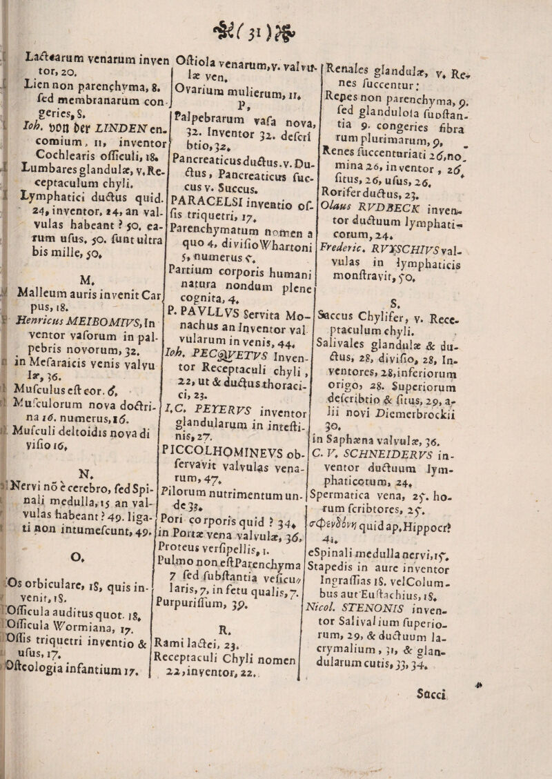 tactarum venarum inven Oftiola venarum.v. valru^ Lien non parenchyma, 8. Ovarium mulierum, ir. ied membranarum con j 2> ” Palpebrarum ’ vafa nova, toh. sop ber LmoENen. comium, ii, inventor Cochlearis officuli, i8, Lumbares glanduls, VfRe- ceptaculum chyli. Lymphatici du<flus quid. 24, inventor, 24* an val¬ vulas habeant ? 50. ea¬ rum ufus, 50. funt ultra bis milie* 50* M, Malleum auris invenit Car pus, i8. Henricus MEIBOMIVS, In ventor vaforum in pal¬ pebris novorum, 32, in Mefaraicis venis valvu isp, 36. Mufculuseftcor. 12.. Inventor 3^. dcfcrl btio,32, Pancreaticusduftus.v.Du- <^tus, Pancreaticus fuc- cus V. Succus. PARACELSI inventio oC- ns triquetri, 17^ Parenchymatum nornen a quo 4, di vifioW/hartoni 5* numerus c. Partium corporis humani natura nondum plene cognita, 4, P. PAVLLVS Servita Mo¬ nachus an Inventor vai vularum in venis, 44, Ioh. BEC^eTVS Inven¬ tor Receptaculi chyli , 2.2, ut & duiius.thoraci- ci, 23. Renales glanduJar^ nes Aiccentur; Repes non parenchyma, p. led glandulola fuDftan- tia 9- congeries fibra ru m pl uri ma ru m, p, Renes fuccenturiati i6,no[ mina 26, in ventor , fitus, 2(5, ufus, 26, Roriferdua:us,23, Olaus KVD3ECK inven- tor duauum lymphati-. corum,24♦ Frederic, RV^SCHlVSy^U vulas in lymphaticis monftravit, fo, S, Mulculorum nova doari- i.c, PETERVS inventor na nii,mprnc f 1 _ I 1 ventor na 16. numerus,i5. Mufculi dcltoidis nova di villo 16, N, ^ Nervi no e cerebro, fed Spi¬ nali medulla, 15 an val- glandularum in intefti- nis, 27. PICCOLHOMINEVS ob- fervaVit valvulas vena¬ rum, 47, Saccus Chylifer, v. Rece¬ ptaculum chyli. Salivales glandula & du- ^us, 28, divillo, 28, In¬ ventores, 28,inferiorum origo? 28. Superiorum deferibtio & fitus, 29, a- in novi X>iemerbrockii in Saphaena valvulse, 36. C. F, SCHNEIDERVS in¬ ventor duduum lym¬ phaticorum, 24* ' M llJlj -«T* Pilorum nutrimentum un-l Spermatica vena, 2f. ho- Tll rY\ f/~rt o. i:Os orbiculare, iS, quis in ? venir, iS. fOlTicula auditus quot. 18. ^ OlTicula Wormiana, 17. Ofiis triquetri inventio & ufus, 17. Oftcologia infantium 17. rum feribtores, 25. (r0iv^bvi^ quid ap,Hippoci'? 4.i. n..i -r----,.. eSpinali medulla nervi,rC. lu^ononeftParenchyma Stapedis in aure inventor / lecl lubltantia veficu/^ inor-^/Ti-ic ,c _ vulas habeantUs. liga. Pori co*rporis quid ? 34. tinon intumcfcunt,4!).|in Porta: vena valvula^jtf Proteus vcrfipellis,! laris, 7, in fetu qualis,7. Purpuriflum, 3p. R, Rami ladci, 23. Receptaculi Chyli nomen 22,inventor, 22, Ingraffias iS, vclColum» bus aut Euffachius, iS, Nicol, SEENONIS inven¬ tor SaJivalium fuperio- rum, 29, Sc ducluum la- crymalium , 31, Sc glan¬ dularum cutis, 33,34. Sacci