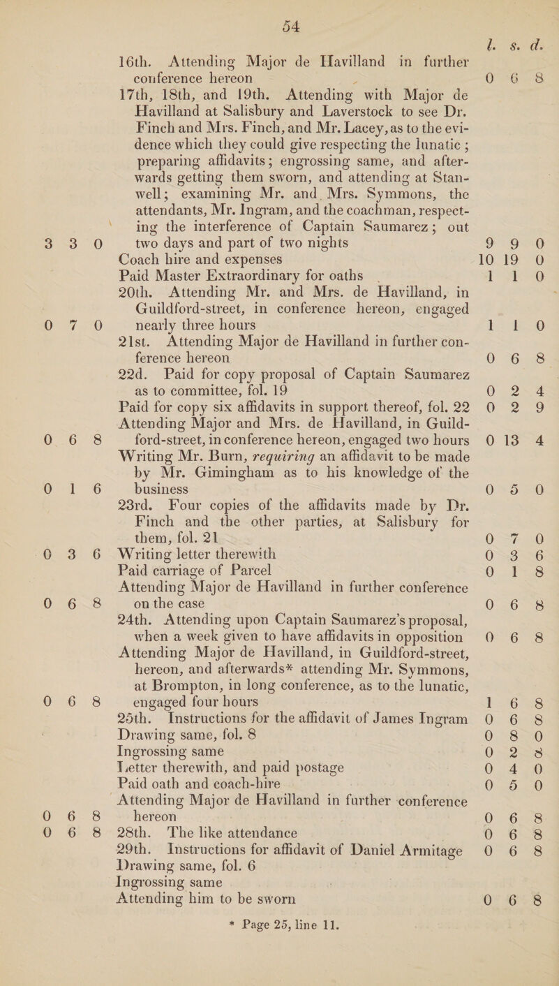 l. s. d> 16th. Attending Major de Havilland in further conference hereon 0 6 8 17th, 18th, and 19th. Attending with Major de Havilland at Salisbury and Laverstock to see Dr. Finch and Mrs. Finch, and Mr. Lacey, as to the evi¬ dence which they could give respecting the lunatic ; preparing affidavits; engrossing same, and after¬ wards getting them sworn, and attending at Stan- well; examining Mr. and Mrs. Summons, the attendants, Mr. Ingram, and the coachman, respect¬ ing the interference of Captain Saumarez; out 3 3 0 two days and part of two nights 9 9 0 Coach hire and expenses 10 19 0 Paid Master Extraordinary for oaths 110 20th. Attending Mr. and Mrs. de Havilland, in Guildford-street, in conference hereon, engaged 0 7 0 nearly three hours 110 21st. Attending Major de Havilland in further con¬ ference hereon 0 6 8 22d. Paid for copy proposal of Captain Saumarez as to committee, fol. 19 0 2 4 Paid for copy six affidavits in support thereof, fol. 22 0 2 9 Attending Major and Mrs. de Havilland, in Guild- 0 6 8 ford-street, in conference hereon, engaged two hours 0 13 4 Writing Mr. Burn, requiring an affidavit to be made by Mr. Gimingham as to his knowledge of the 0 16 business 0 5 0 23rd. Four copies of the affidavits made by Dr. Finch and the other parties, at Salisbury for them, fol. 21 0 7 0 0 3 6 Writing letter therewith 0 3 6 Paid carriage of Parcel 0 18 Attending Major de Havilland in further conference 0 6 8 on the case 0 6 8 24th. Attending upon Captain Saumarez’s proposal, when a week given to have affidavits in opposition 0 6 8 Attending Major de Havilland, in Guildford-street, hereon, and afterwards* attending Mr. Symmons, at Brompton, in long conference, as to the lunatic, 0 6 8 engaged four hours 16 8 25th. Instructions for the affidavit of James Ingram 0 6 8 Drawing same, fol. 8 0 8 0 Ingrossing same 0 2 8 Letter therewith, and paid postage 0 4 0 Paid oath and coach-hire 0 5 0 Attending Major de Havilland in further conference 0 6 8 hereon 0 6 8 0 6 8 28th. The like attendance 0 6 8 29th. Instructions for affidavit of Daniel Armitage 0 6 8 Drawing same, fol. 6 Ingrossing same Attending him to be sworn 0 6 8 * Page 25, line 11.