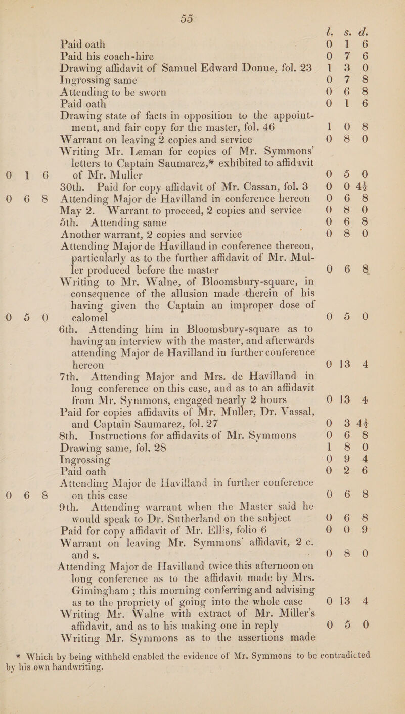 0 0 0 0 1 6 5 6 6 8 0 8 Paid oath Paid his coach-hire Drawing affidavit of Samuel Edward Donne, fol. 23 In grossing same Attending to be sworn Paid oath Drawing state of facts in opposition to the appoint¬ ment, and fair copy for the master, fol. 46 Warrant on leaving 2 copies and service Writing Mr. Leman for copies of Mr. Symmons’ letters to Captain Saumarez,* exhibited to affidavit of Mr. Muller 30th. Paid for copy affidavit of Mr. Cassan, fol. 3 Attending Major de Havilland in conference hereon May 2. Warrant to proceed, 2 copies and service 5th. Attending same Another warrant, 2 copies and service Attending Major de Havilland in conference thereon, particularly as to the further affidavit of Mr. Mul¬ ler produced before the master Writing to Mr. Walne, of Bloomsbury-square, in consequence of the allusion made therein of his having given the Captain an improper dose of calomel 6th. Attending him in Bloomsbury-square as to having an interview with the master, and afterwards attending Major de Havilland in further conference hereon 7th. Attending Major and Mrs. de Havilland in long conference on this case, and as to an affidavit from Mr. Symmons, engaged nearly 2 hours Paid for copies affidavits of Mr. Muller, Dr. Vassal, and Captain Saumarez, fol. 27 8th. Instructions for affidavits of Mr. Symmons Drawing same, fol. 28 Ingrossing Paid oath Attending Major de Havilland in further conference on this case 9th. Attending warrant when the Master said he would speak to Dr. Sutherland on the subject Paid for copy affidavit of Mr. Ellis, folio 6 Warrant on leaving Mr. Symmons affidavit, 2 c. and s. Attending Major de Havilland twice this afternoon on long conference as to the affidavit made by Mrs. Gimingham ; this morning conferring and advising as to the propriety of going into the whole case Writing Mr. Walne with extract of Mr. Miller’s affidavit, and as to his making one in reply Writing Mr. Symmons as to the assertions made s» cl• 0 1 6 0 7 6 l 3 0 0 7 8 0 6 8 0 l 6 I 0 8 0 8 0 0 5 0 0 0 4i 0 6 8 0 8 0 0 6 8 0 8 0 0 6 8 0 5 0 0 13 4 0 13 4 0 3 4| 0 6 8 1 8 0 0 9 4 0 2 6 0 6 8 0 6 8 0 0 9 0 8 0 0 13 4 0 5 0 * Which by being withheld enabled the evidence ot Mr. Symmons to be contradicted by his own handwriting.