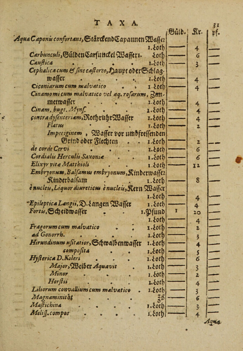 ö Suͤld. Kr Alus C pid conftanñ StůrckendCapaunen Waſſe 1. Loth 4 _ Carbunculi, Gulden Carſunckel Waſſent Loth 6 Cauſtiaa 1. Soth 3 Cephalica cum € 17 ne fallen Baur oder Schla g. waſſer u hi 4 Ciconiarum cum 1. Loth—— 4 Cinamo mi cum malvatico vel 45. roſarum, Zun⸗ e Eee Se 1.205, 4 Cinam,buge. Hynſ. ET) nd 4 contra eee, Rohrühr Waffe x. Loth —— 4 HFlatus r. Coth— 2 Impetiginem , Waſſer vor umdfreſſenden ar Grind oder Flechten „ I. Loth 2 de corde Cerv : Bu nk 1. Loth 6 Cordialis Herculis Ja ro‚οοẽỹ I. Loth. 6 Elixyr vitæ Matt hioli | En 1. Loth 12 Embryenum, Balfamın embryonum, Kinderwaſſe KRKinderbalſam 1. 0th 8 an ee z nsele, Kern Waſſer 1. Loth — 4 Epileptica Langii,. D. Langen Waſſer 1. Loth —— 4 Fortis, Sch eidwaſſer 5 1. Pfunde 20 1. Loth 4 1 Fragorum cum malvatico „ Teo 3 44 Gonorrl. I. Loth 3 Hirundinum ufii featior, Schwalbenwaſſer 1. Loth — | 4 compoſita EEE 1. Loth — 5 Hyfterica D.Koler: x i 1. Coth 6 Major, Weiber Aguavit o 3 } Minor 5 5 5 n r I. Loth 4 ¶Tiliorum convallum cum malbatico. 220 ——| 3 Magnammstif . - : ET Le Maſtichina N a 8 1. Loth — 3 Aleliſ. compose . VI. oth— 4