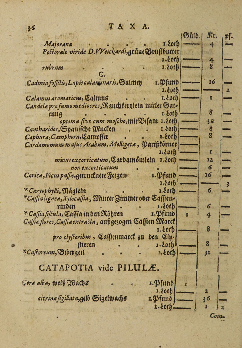 — — , i 1. Loth — 4 — Pectorale viride D. me otlut wih | | 10th | 4 — rubram a 3 e e Loth —.— 8 — C. Er. Cadmia ff of e ealaramari Same a 16 72 5 1. dCoth—(— 2 e Calmus N 1. Loth 1 — Candelæ pro fumo mediocres, Rauchkerzlein mitler Gat⸗ . tung : 1. Loth— 8 — oyptimæ five cum moſc ho, mit Biſam I. 1 30 — Cant harides, Spaniſche Mucken 1. Loth 1 — Caphura, Camphora, Campffer . Loth — 8 li curdamomim eh Arabum, Aell geta 5 en — 0 | 280 — 1 — minus excorticatum, Cardamoͤmlein 1. Loth — 12 — non excorticatum F RR, — 6 a Carice,Eiompafia,geiruetnere eigen I. Pfund 16 — 40 — * Caryophylli, Näglein I. Loth 6 — Caſſia lignea, Alocaſſia, Mutter Zimmet oder Caſſien⸗ | rinden 1. Lofh— 6 — % Cafia fßula, Caſſia in den Röhren 1. Pfund -ı 4 — Cafia flores, Caſſta cxtralla, außgezogen Caſſien 1 0 ink | 1. Soth 8 — pro chfteribm , Caſſtenmarck zu den Cly ? ĩ5 0 ſtieren . Loth . — Caſtoreum, Bibergeil . „ 400 — 32 — CATAPOTIA vide PILULZE, ; | Gera alba, weiß Wachs . „fn, 4 1. Loth mer 2 fee citrina ſigillata, gelb Sigelwachs 1. Pfund. 36 — 1 Loth 1 2