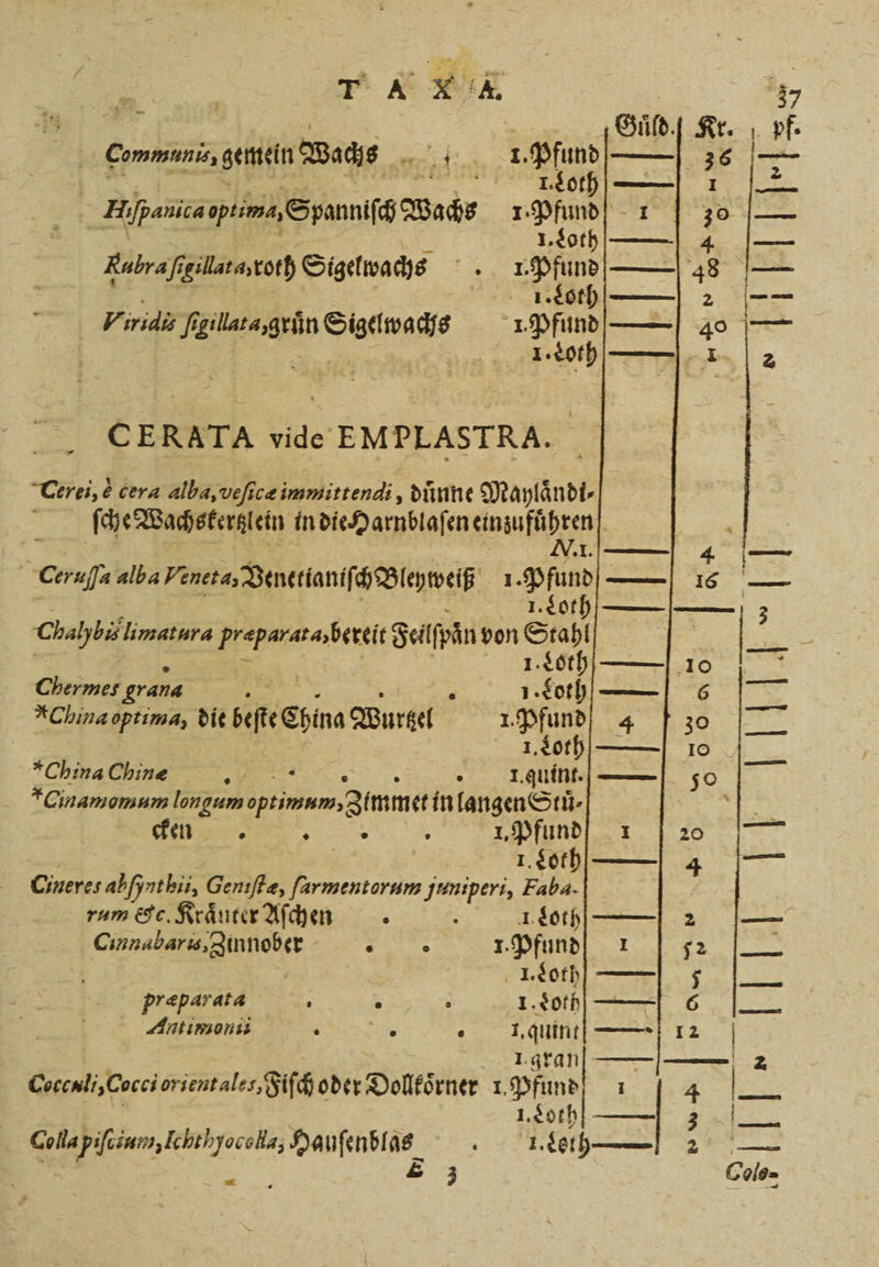 ui * * Guͤld. Kr. pf. Comminingeniin Was 1. Pfund —— 36 |—— . Bofpanicaoptima, Spanniſc Wachs 1. Pfunde Rabra ſigilata, roth Sigelvachs . 1. Pfund 48 . 1.o0th— 2 —— Viridis ſigillata, gruͤn Sigelwachs . 2 Pfund 40 ana C ERATA vide EMPLASTRA. 8 Terei,e cera alba, veſicæ immittendi, dunne Maylaͤndi⸗ 5 ſche Wachskerglein in Dicdarnblafeneinzuführen ae BL A AT Ceraſſa alba Veneta, Venetianiſch Bleyweiß 1 fan — 16 — I. Lot —̃ — bag ag = reader von Stahl 2 . 1. Loth 10 Chermes grana 1. Loth — 6 China optima, die seteChina Wurtzel Pfund; 4 30 — 1. Loth ——| 10 China Chinæ N I. quint.— 50 *Cinamomum Iongum optimmm, Zinsmet in langenStü-| N cken ar : 1. Pfunde 1 2o | a 1. Loth — 4 — Cineres abfyntkis, Geniſtæ, ſarmentorum juniperi, Faba. rum ec. Kraͤuter Aſchen i 1 Loth 2— Cinnabaris, Zinnober 1. Pfunde 1 her | I. Loth 5 præparata a . s 1.0 4 6 ,.|_ Antimonii . N . 1. quint — 12 | 1.aran 2 Cocculi, Cocci orientales, Fiſch oder Dollkoͤrner . Pfund 114 Ka } 1. Loth — 3 Colla piſcium, Ichthyocoha; Hauſenblas et 9— 2 | l 2 3 Colo-