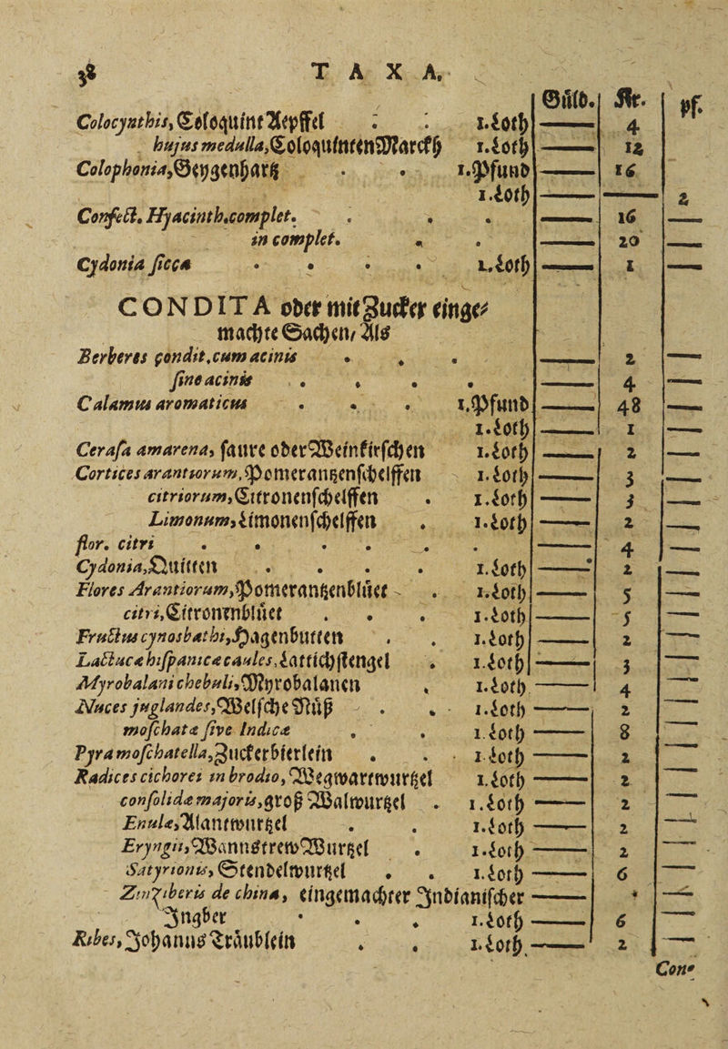 Coloeynsbis Ciloquint Atpffel 85 I. Loth AR hans medulla, SologulntenMarckh 1. Loth— 12 coloplonis, Geygenharz I. Pfund 2 Comęeci. Hyacintheomplr ’ * . — 16 — N in complet. 5 22 Cydonia ſicca Ana 0 eh — 1 — CONDITA over mit Zucker enge⸗ | machte Sachen Als 3 Berberes gondit. cum a cines 1 — 2 — ſino acins . . Ä — 4 — Calamus aromaticun .. „Phun . 498 — Ceraſa amarena, ſaure oder Weinkirſchen 1 Loth — 2 — Cortices arantiorum Pomerantzenſchelffen 1 | 3 — cFitriorum, Citronenſchelffen 1. Loth — 3 — e en, % J doch 0 for. citri . . A — 4 |— Odonia, Quitten 5 I. Loth — 2 1— Flores Arantiorum Pomerantenblüͤet 1. Lot— 55 — citi, Citronenbluſe te 11 . Fructus cynosbathi, Hagenbutten Loth = ae Laöincehfpanscacanles.attihftengl . Loth —— x BORN Bew Myrobalani e I. Loth, „ NMuces juglandes, Welſche Nuͤß 3 Loth — — 2 5 moſchatæ five Indicæ i { 1. Loth — Buy Pyra moſchatella, Zucketbierlein. e 1979 re Radıcescichores in brodio, ent 1. Loth —— 2 conſelide majori, groß Walwurtzel 1. Loth 222 Enule, Alantwurtzel 5 g 1. Loth | 2 IT Eryngi, WannstrewWurtzel . 1. Loth — 1 Satyrıons, Stendelwurtztekt . 1.doth— 6 (— Zinziberis de china, d Indianiſcher—— “ — | Ingber „ ii 8 Johanns Traͤublein N 100 r Con-