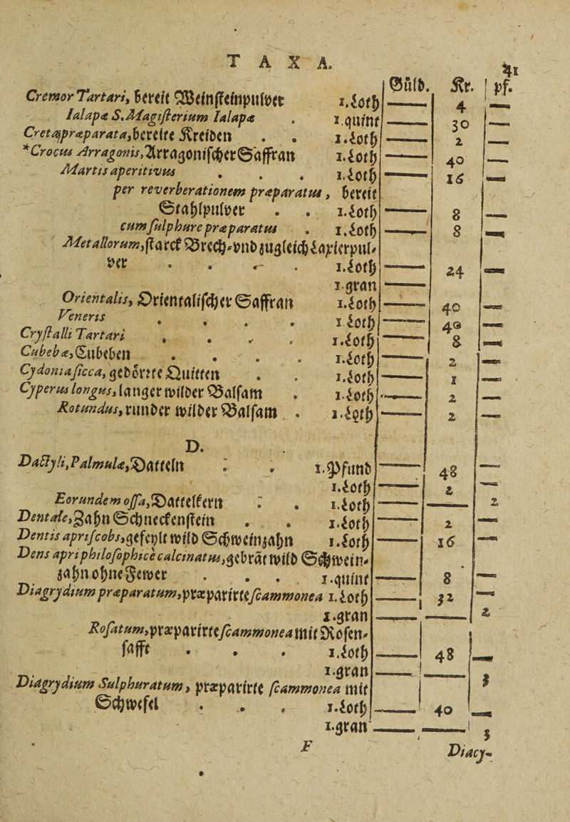 | | Guͤld. Kr. pf. Cremor Tartari, bereit Weinſteinpulvet RR Loth — 4 Ialapæ S. Magiſterium Ialapæ I.quint—— 30 et p feparata, bereite Kreiden 1. oth— 2 Crocus ragen, Atragoniſcher Saffran 1205 40 per „ preparatu, bereit AL MAartis aperiti uus . 1. Loth — 16 | are Stahlpulver . 228) —| 8 — | eumfulphurepraparam . I. Lot | 8 — e vnd zugleich Laxierpul⸗ | | ver — : 1. Loth 24 — gran 5 Orientalis Orientaliſcher Safran I. Loth 40 Ab Veneris 5 2 ; oT — 46 — Cryſtalli Tartari Rt x . . ehh 8 Caubebæ, Cubeben a l I. Loth 2 mm Cydoniafieca, gedörtte Quitten 1.00 1 — f Ober lee langer woilder Balſam . NE N e. tünder wilder VBalſam 1 5 re N Dactyli, Palmule, Datteln N 1. Pfund — 8 | ae 2%. | or ee VV Dentale, Zahn Schneckenſtein I. Loth MN SU Dentis aprıfeobssgefeplewild Schwein ahn 1.805] 6 |“ Dens apri philoſophicè calcinatus gebrãt wild Schwein. 5 zahn ohne ewe )jn)%ͤ Diagrydium Pr par at um, præparirteſcammonea . Loth—1 32 er 2.901) — — | _ RofatumspraparittefoammoneamnitRofen- | ft \ „ ei 48 1. gran 3 Diagrydium Sers, »raparl ſcammonea mit Schwe fel . * J. Loth — 10 I. gran e 3 F | Diacy-