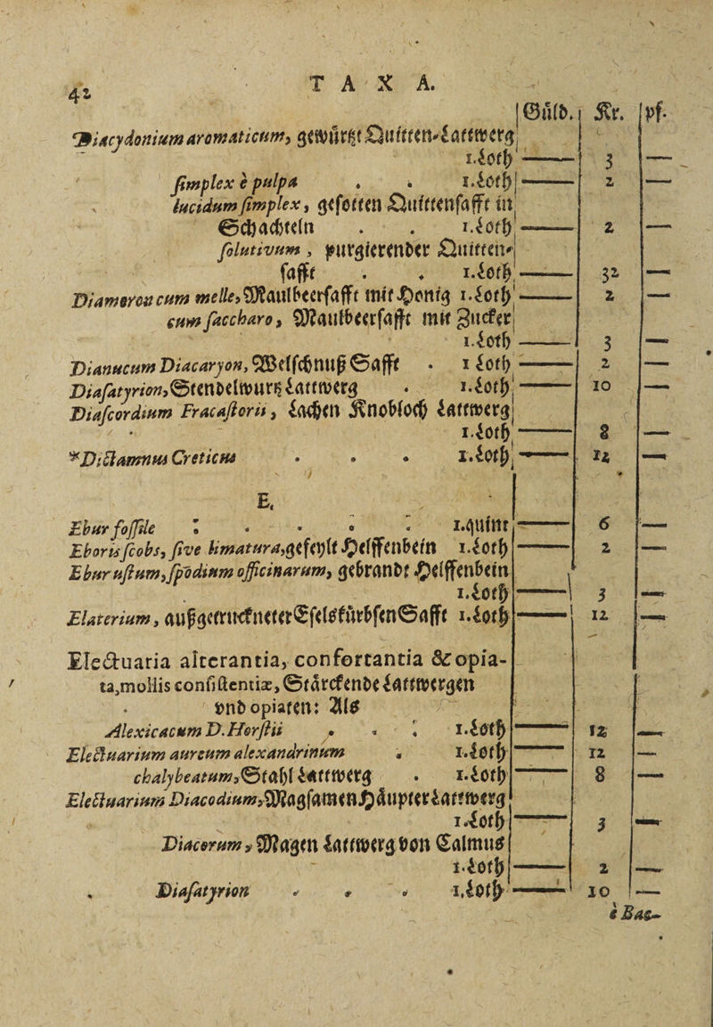 * T A X K. SR 2 42 | Guͤld. Diacydonium aromaticum, e Suter enge L I. Loth ——— — lucidum fi e gefosten Qulttenſafft in Schachteln x : 1. Loth — ſoluti vum, purgierender Qutteh⸗ afft . 1. Loth Diamoron cum melle, Maulbeerſafft mit Honig I. Loth. — cum ſaccharo, Maulbeerſaff mit Ae | SEO Dianncum Diacaryon, Welſchnuß Saft - Loth Diaſatyrion, Stendelwurtz Lattwerg . Loth —— Diafcordium Fracaſtori „ Lachen Knobloch Lattwerg 1. Loth —— *Didtamnus Cretic us 5 f 1. Loth — | 7 E, EN A Eburfofle : . a — | Ebhoris ſcobs, five, kimarura,gefeylt Helifenbein 1.20 —| Ebur uſtum, Herder oficinarum, gebrandt Delffenbein | Electuaria alterantia, form et | ta, mollis FF | vnd opiaten: Als . Aleæicacum D. Horſti eie . Electuarium aurcum alexandrinum PN 1.504 | chalybeatum,Stahlsattwerg . . Loth. Eleätuarınm e,, 1 I Tot Diacorum, 105 Lattwerg von Calmus 1. Lot