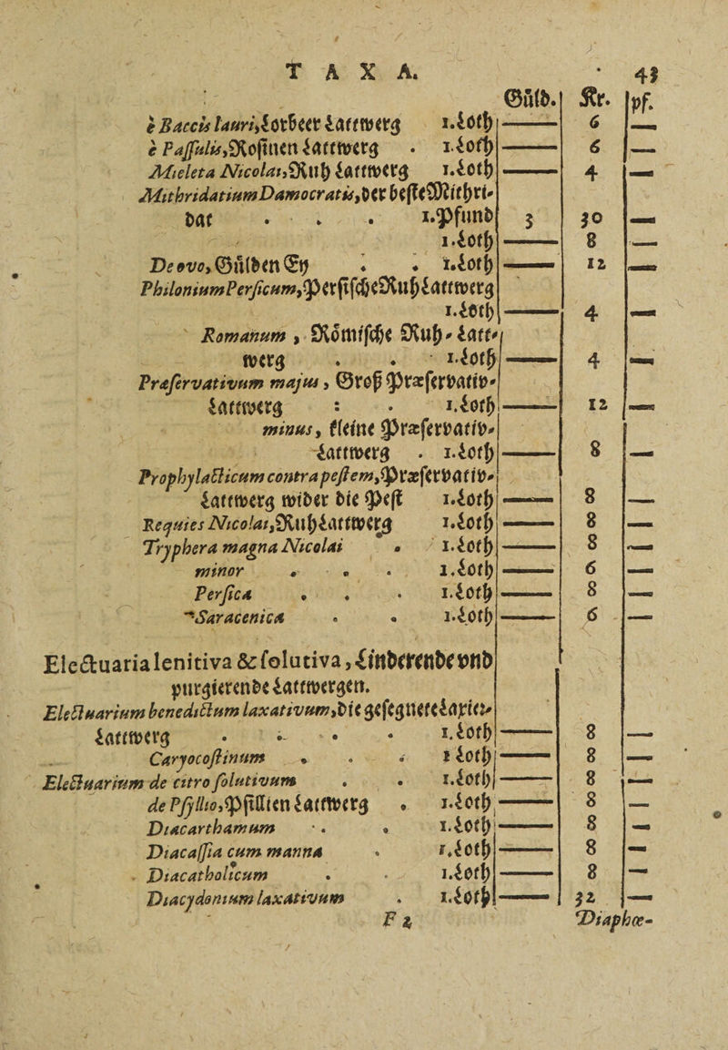 T A X A. &amp; Baccis lauri, Lorbeer dattwerg 1.1086) - e Paſſulis, Roſinen dattwerg . Loth Mieleta Nicolas, Ruh Lattwerg 1. Loth Mitbridatium Damocratis, der beſte Mithri⸗ n I. Pfund | 1. Loth De ve, Gilden Ey T. Loth. F an, Perf Ruh baue 1. Lot EFomanum, Roͤmiſche Ruh ⸗Latt⸗ werg Loth | Prafervativnm maj us, Groß Præſervativ⸗ Lattwerg ; 1. Loth minus, kleine Praſerbativ⸗ Lattwerg . . Loth regen goa ge Prafebaie i Lattwerg wider die Peſt 1. Loth Fequies Nicolai, Ruhèattwerg 1. Loth Typhera magna Nicola -- 1. doth —— minor 18. “oth— N Per ſica ae Lt — =Saracenica . : 1. Loth Electuaria lenitiva &amp; ſolutiva, inderende vnd purgierende Lattwergen. Elec uarium henedictum laxati vum, die geg e | Lattwerg A 1. Loth ae Caryocoflinum 0 # 7 8 | Eleönarium de cıtro folutivum e LT. Loth | de Phhll, Pſillien dattwerg. 1.20 —— Diacarthamum R 1. Loth Diacaſſia cum manna i . Loth Diacatholicum 5 A 1. Loth Duacydonınm laxativnm sc Fa | 30 12 [IT [1 | BESEE