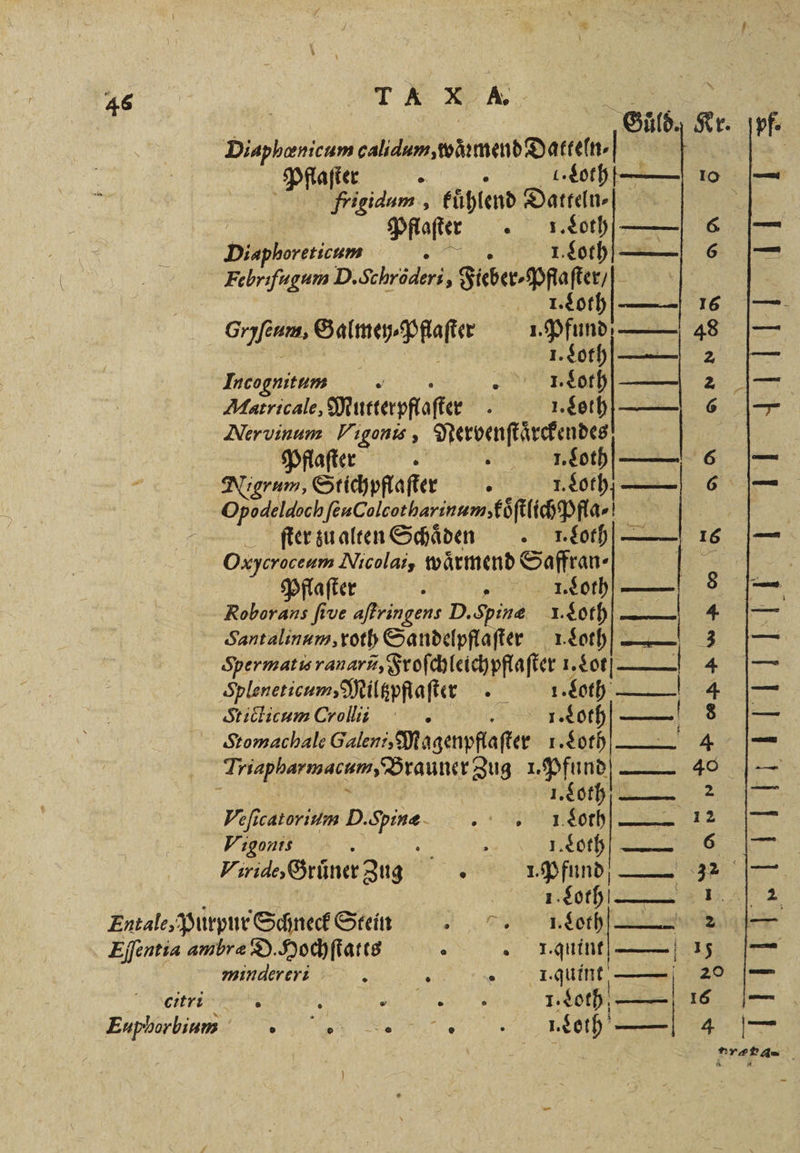 9 N Sid. Kr. Diaphænicum calidum waͤꝛmend Datteln 1“ flaſter . . . Loth 10 | frigidum , kuͤhlend Datteln⸗ ! Pflaſter . 1. Loth 6 Diaphoreticum .I. oth—— 6 Febrifugum D. Schrõderi, Fieber-Pflaſter / 41. Loth TE Gryſeum, Galmey⸗Pflaſter 1. Pfund 48 ee 5 f I. “Loth 2 Incognitum =» . EN eLoth 2 Matricale, Mutterpflaſter 1. Loth 6 Nervinum Vigonis, Nervenſtaͤrckendes Pflaſter 1. “oth—— 6 Nigrum, Stichpflaſter . Loth 6 Opodeldoch ſeuColcotharinum, koſtlichpfla⸗ ER ſter zu alten Schäden . Loth 16 Oxycroceum Nicolai, wärmend Saffran- 2 Pflaſter b e eee Roborans five aſtringens D. Spinæ 1. dot —— 1 Santalinum, roth Sandelpflaſter Loth 3 Spermatisranarn, Froſchleichpflaſter 1.80 1 Spleneticum, Miltzpflaſter 1. Loth 4 StichicumCrllli . A. oth ARE 8 Stomachalk Galeni, Magenpflaſter 1. Loth. 4 Triapharmacum Brauner Zug 1. Pfund. 40 1 1 I. Loth 2 Veſicatorium D. Spine 1 Loth — 12 Vigonis 5 Ka ; Noth 6 Viride, Gruͤner zuiuxg 1. Pfund —— 32 N | 1. Loth 2 Entale, Purpur Schneck Stein a... 2 — Eſſentia ambræ D. Hochſtatts . . ranint ——| 15 mindereri . . „ Talent | citri RE 0 0 0 0 1. Loth —— 16 * \ Euphorbium 0 A es . Loth N 4 *